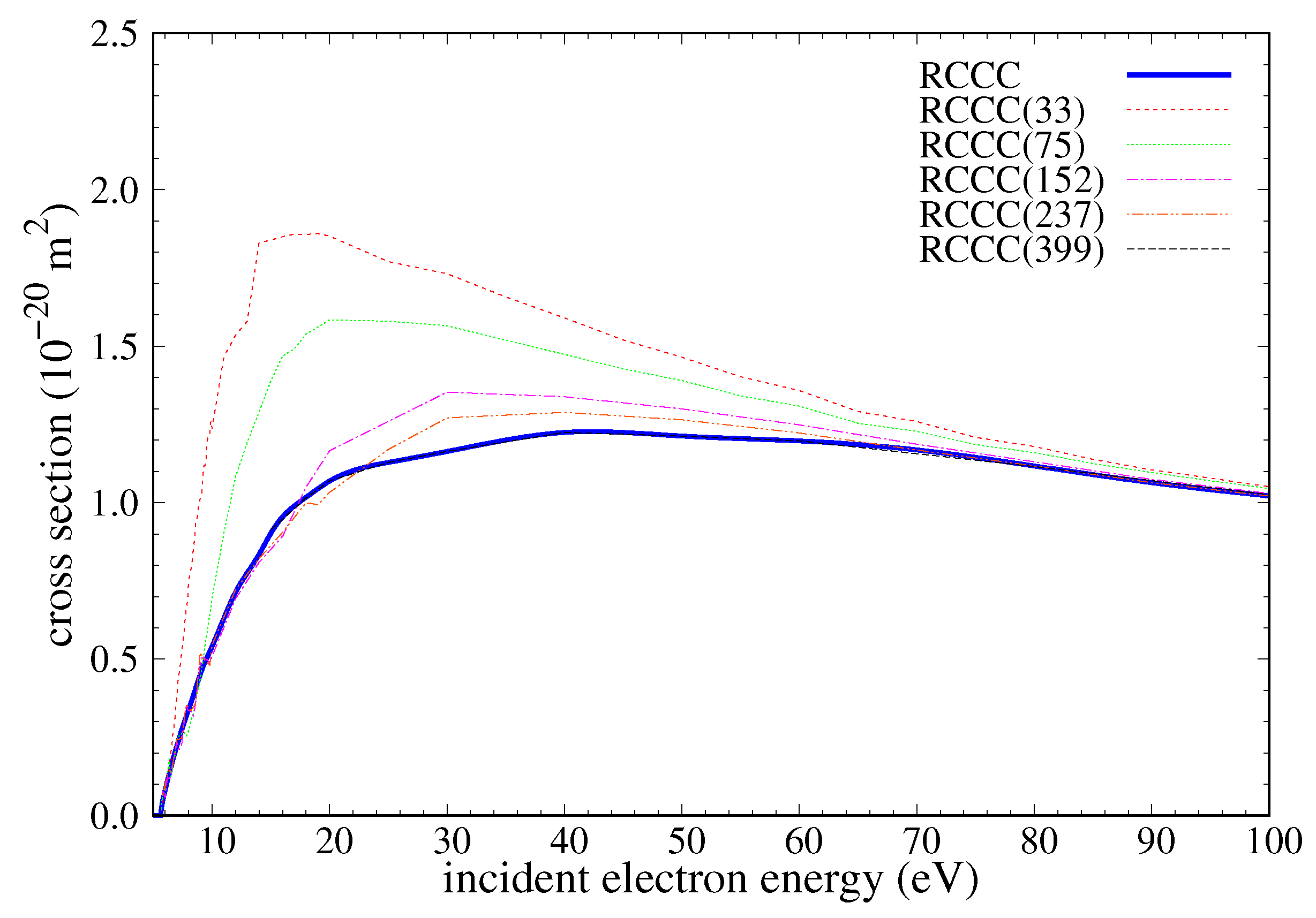 Atoms 10 00078 g015 550