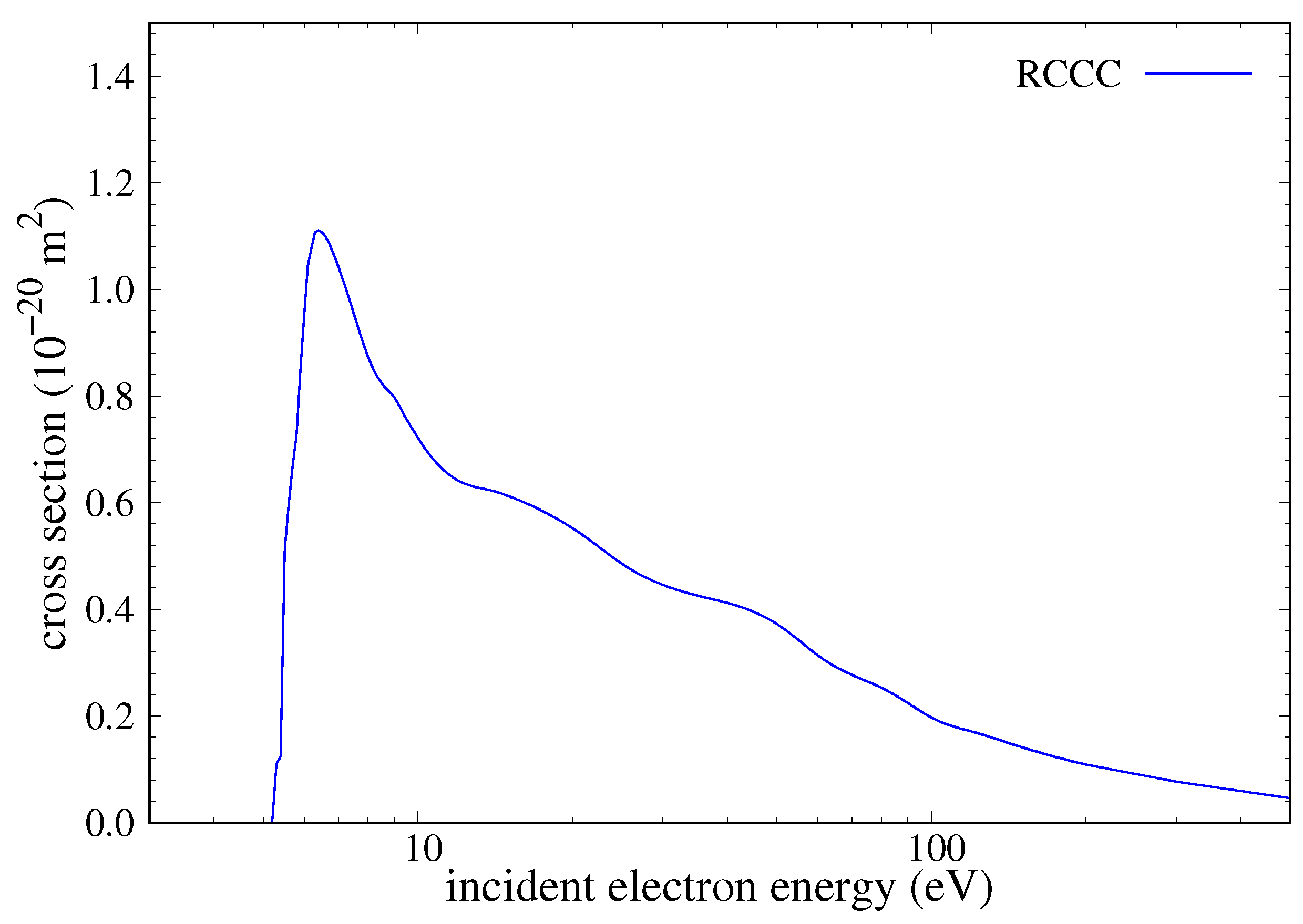 Atoms 10 00078 g016 550
