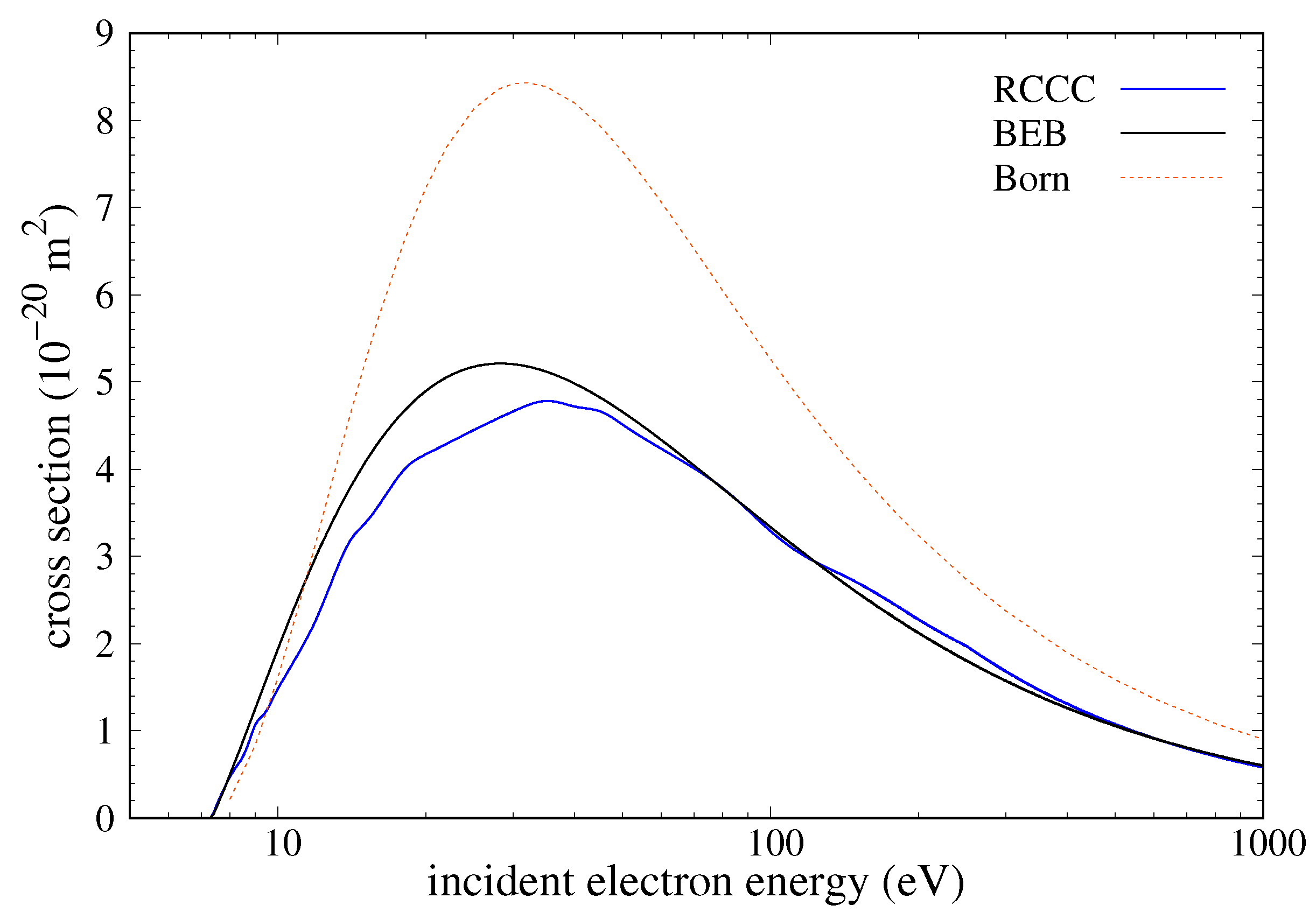 Atoms 10 00078 g019 550