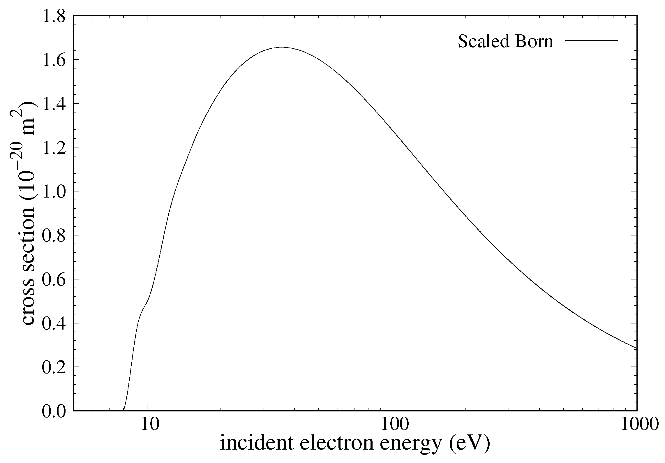 Atoms 10 00078 g021 550