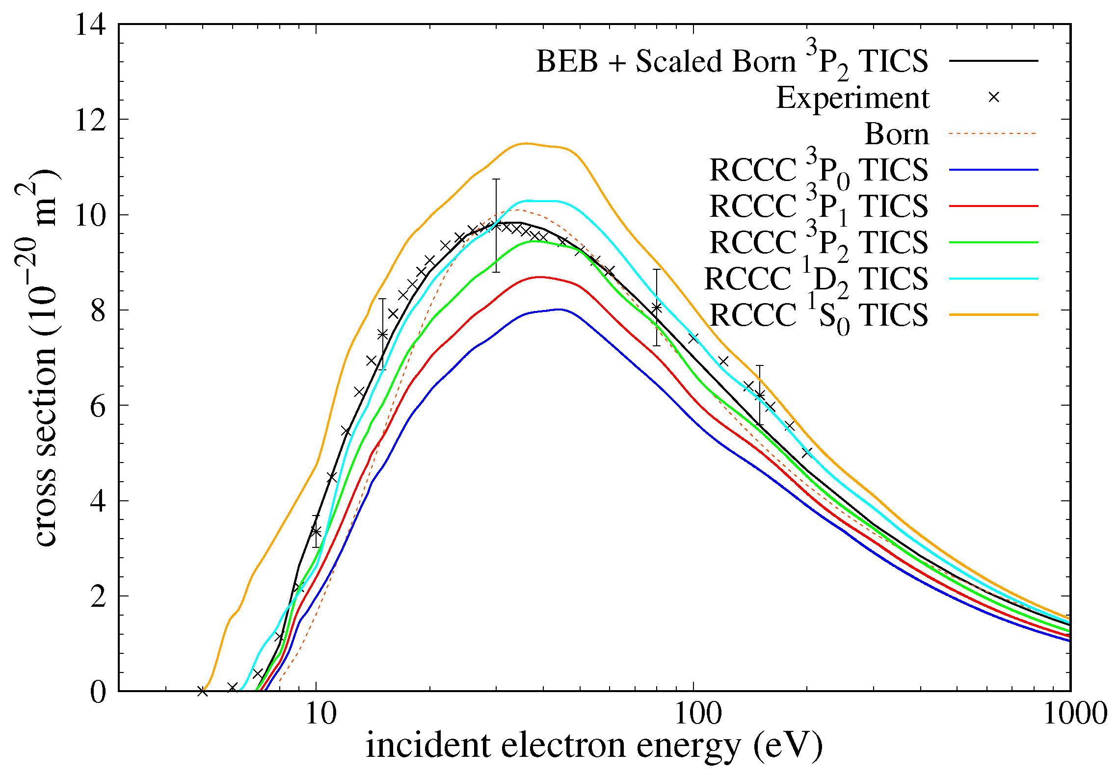 Atoms 10 00078 g022 550