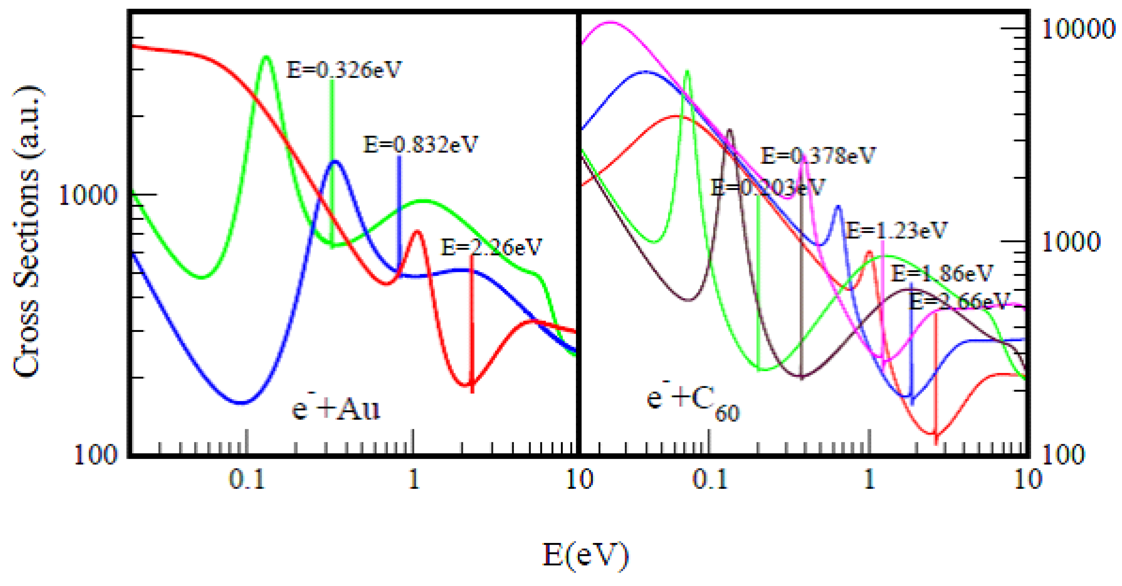 Atoms 10 00079 g001 Atoms 10 00079 g001