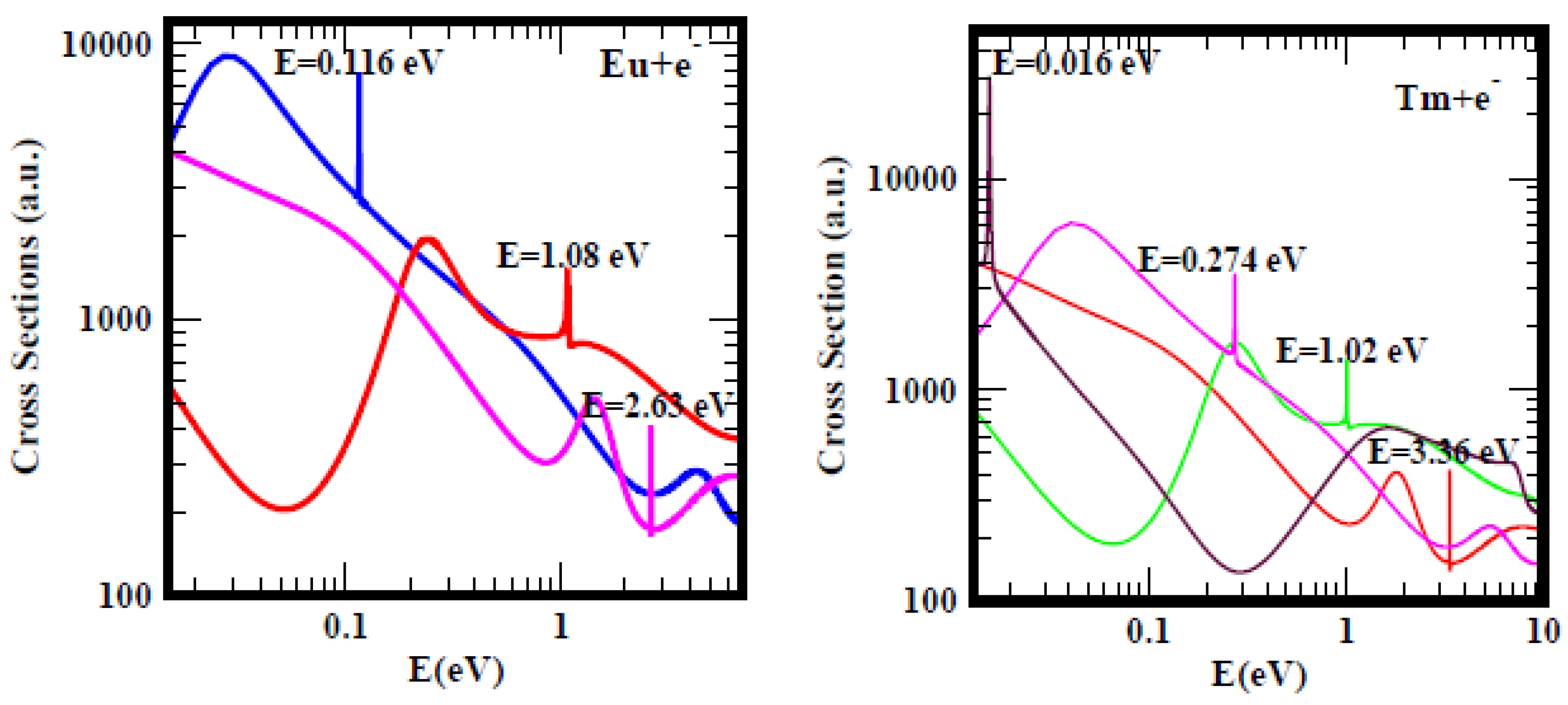 Atoms 10 00079 g003 Atoms 10 00079 g003