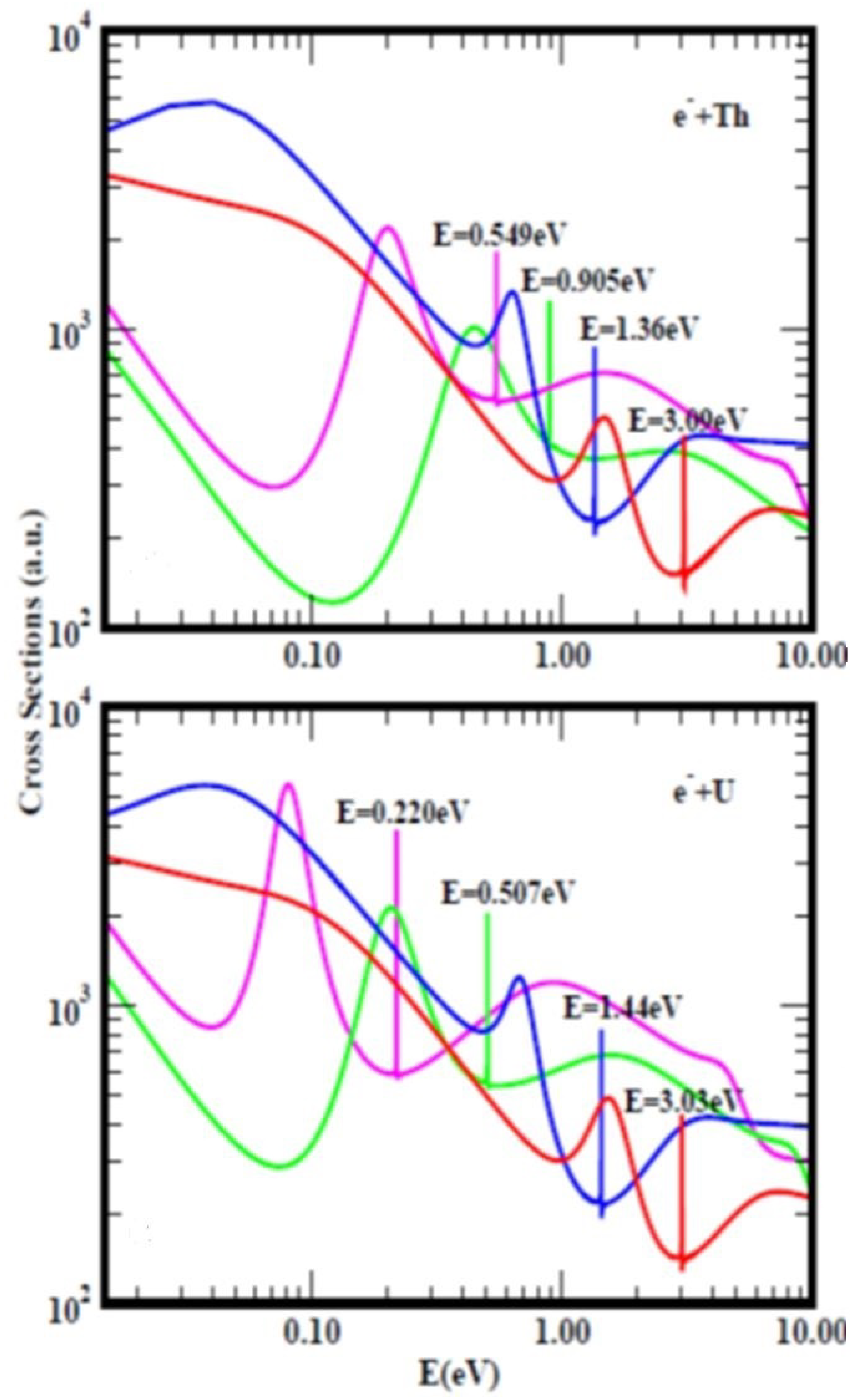 Atoms 10 00079 g004 Atoms 10 00079 g004