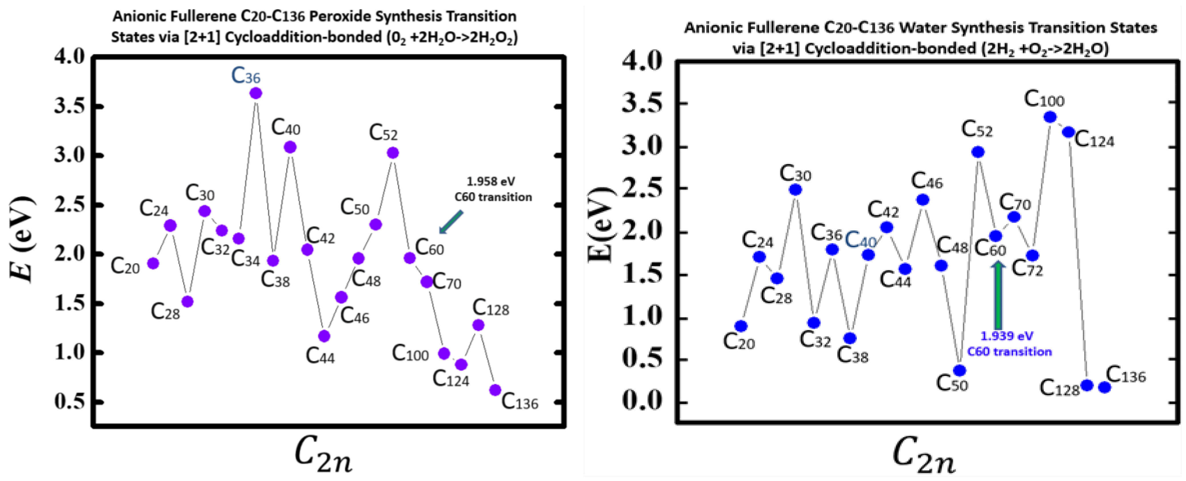 Atoms 10 00079 g005 Atoms 10 00079 g005