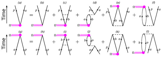 Relativistic Two-Photon Matrix Elements for Attosecond Delays