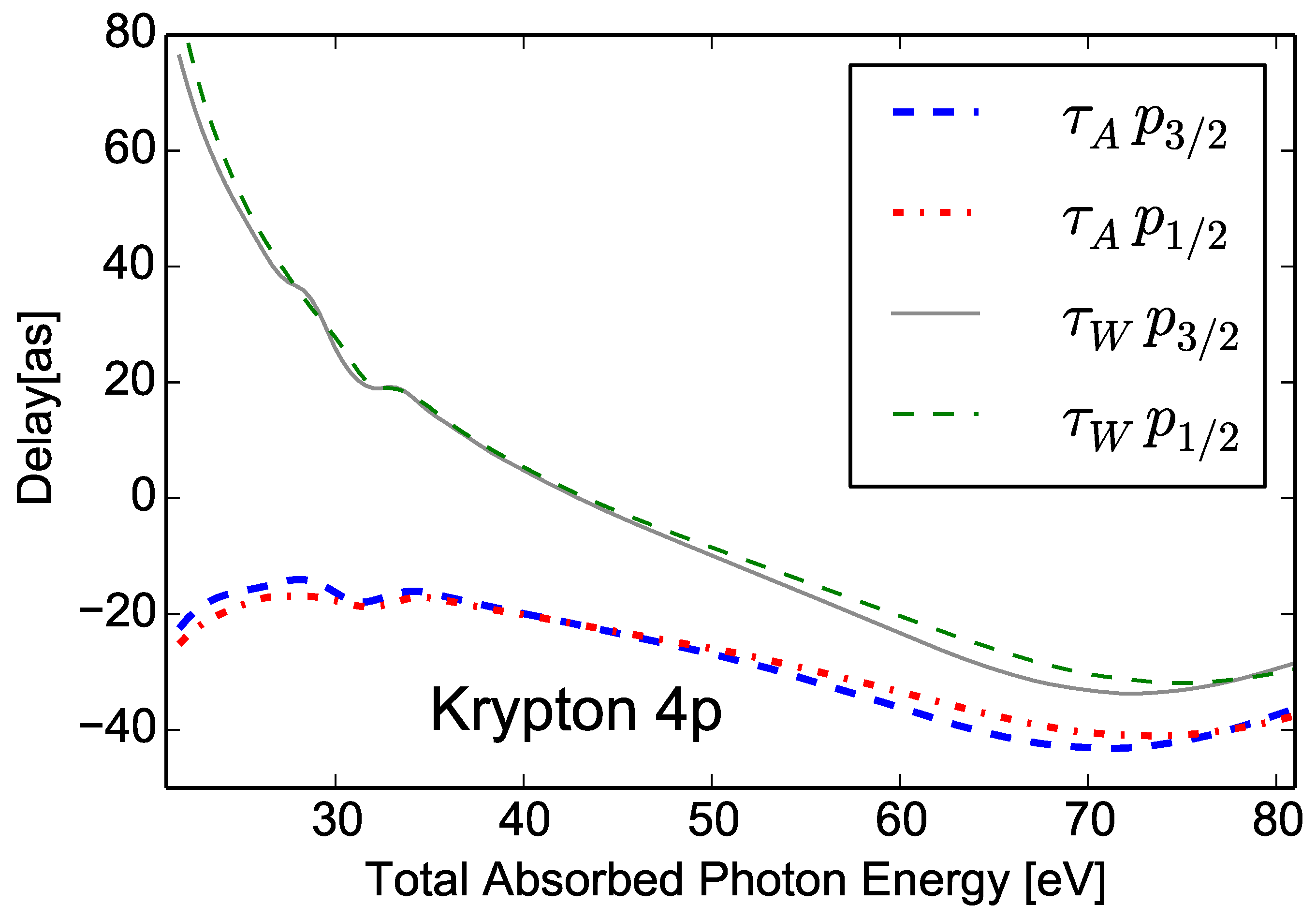 Atoms 10 00080 g003 550