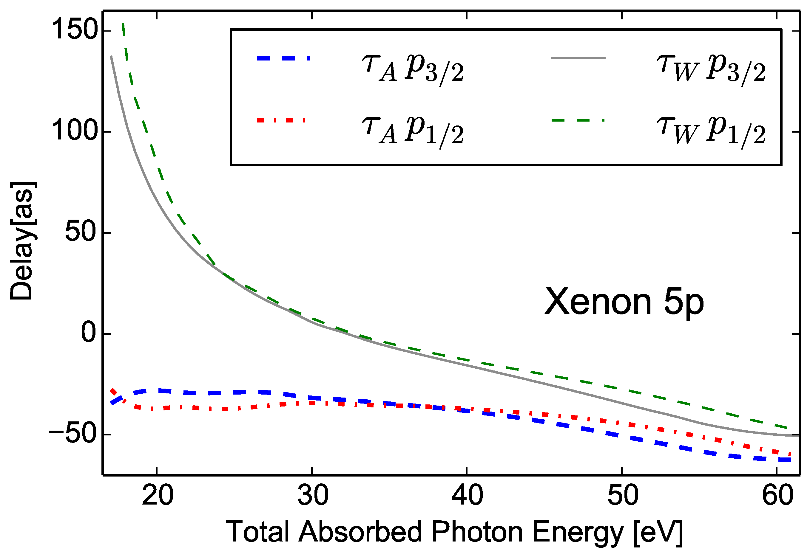 Atoms 10 00080 g004 550