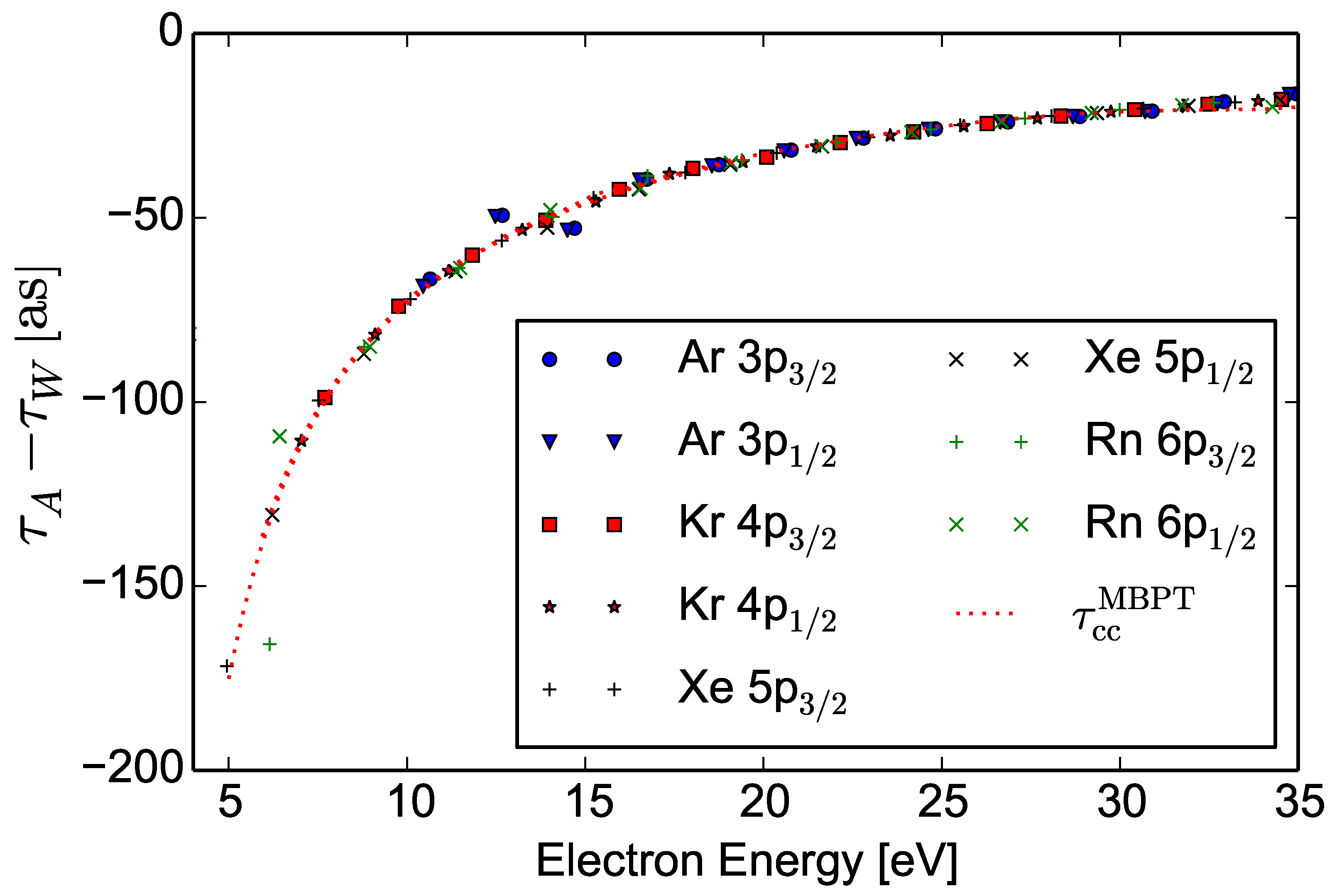 Atoms 10 00080 g005 550