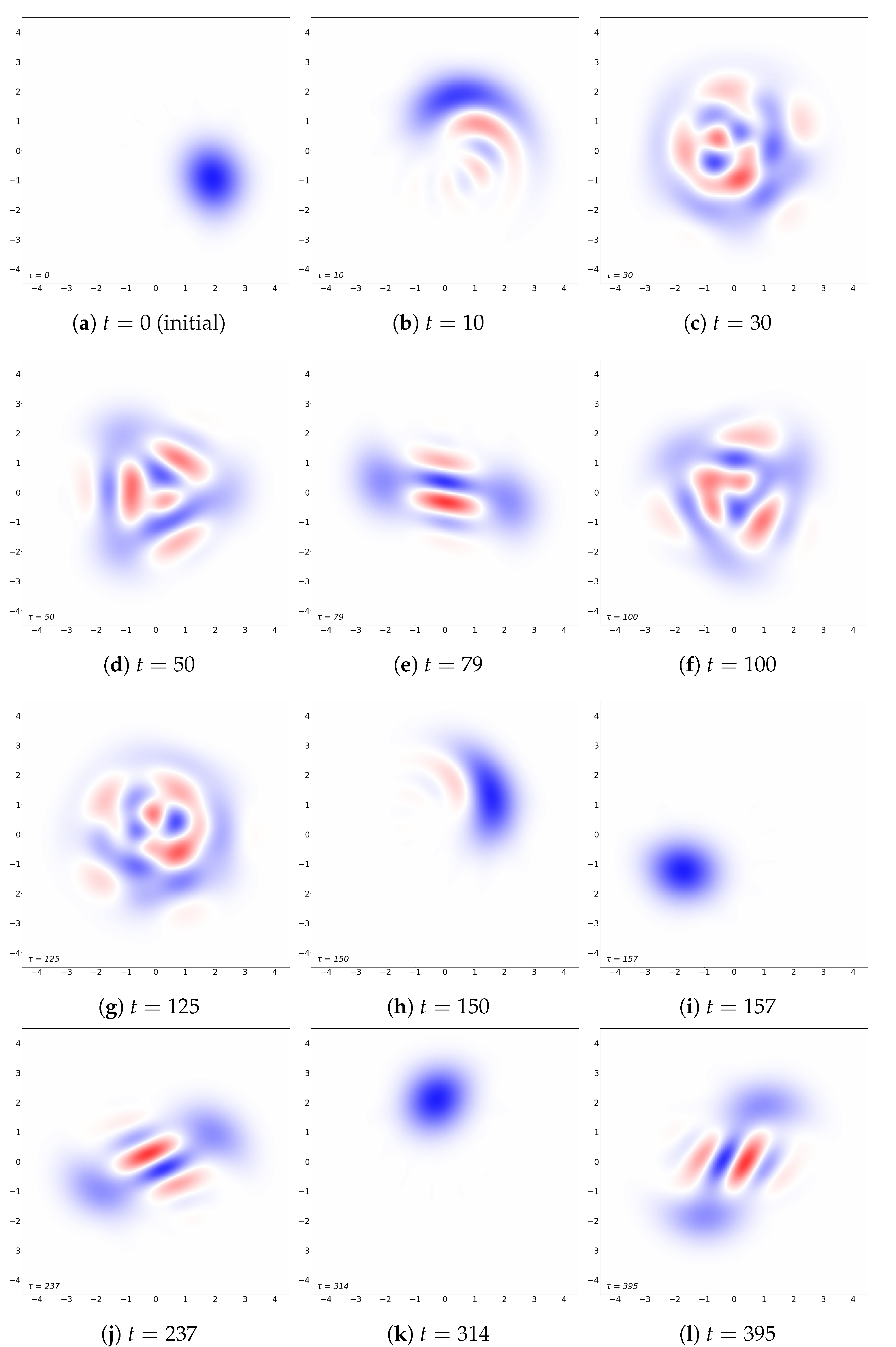 Atoms 10 00081 g002a