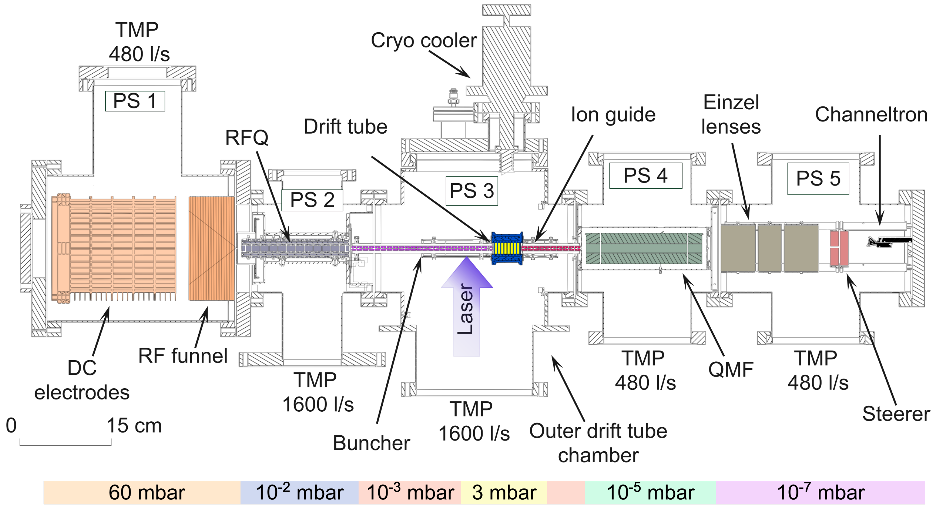 Atoms 10 00087 g001 550