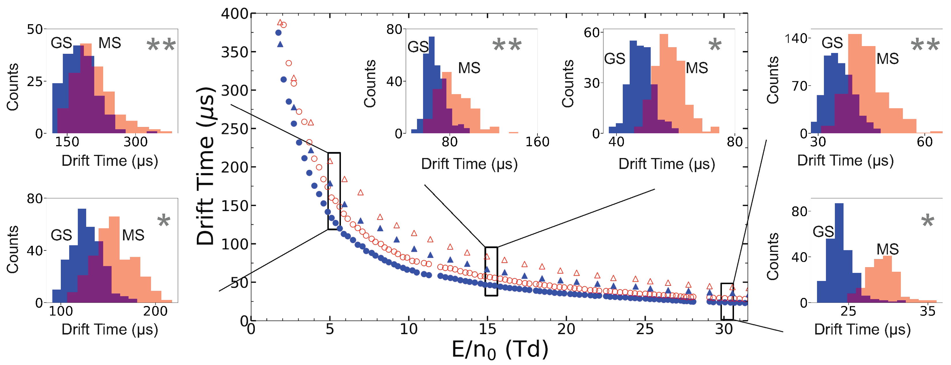 Atoms 10 00087 g006 550