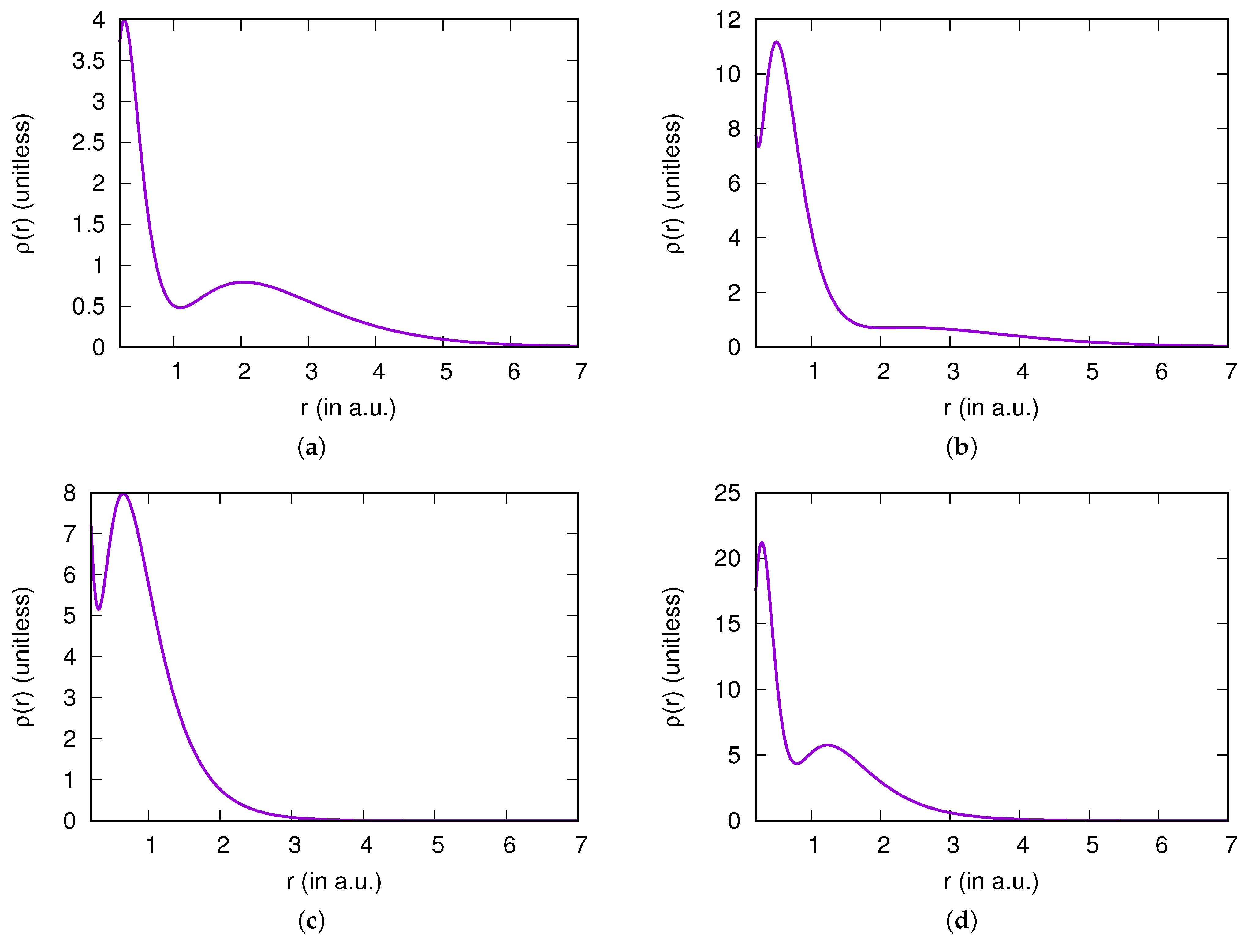 Atoms 10 00088 g001 Atoms 10 00088 g001