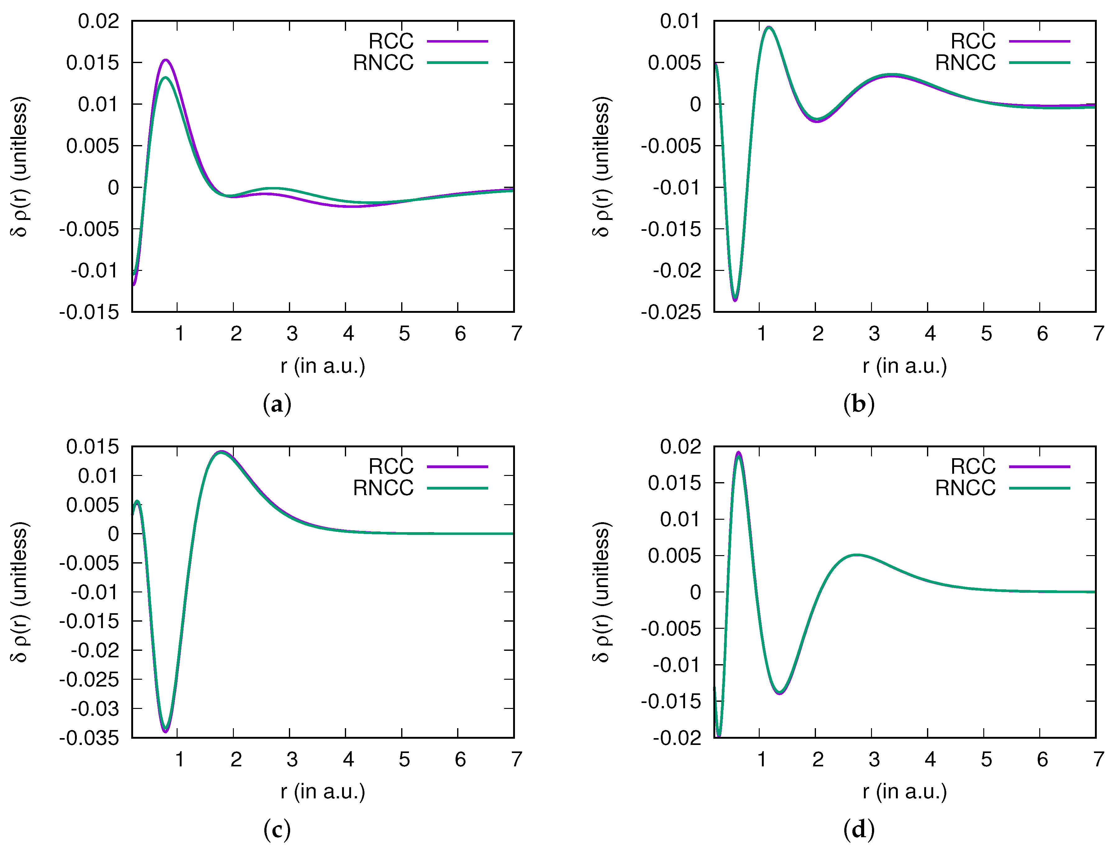 Atoms 10 00088 g002 Atoms 10 00088 g002