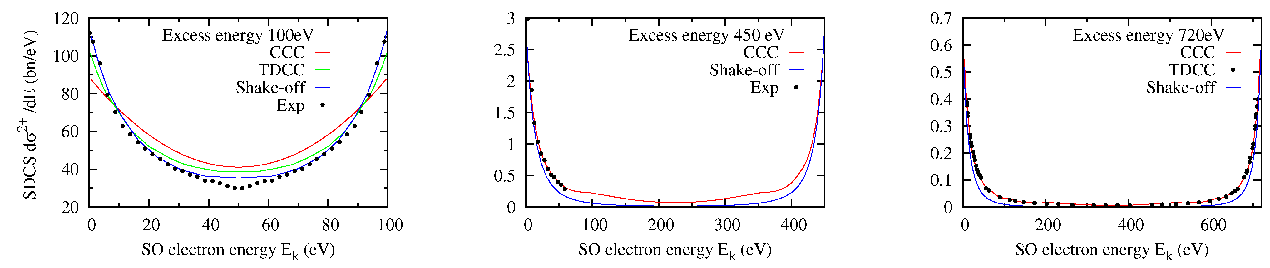 Atoms 10 00089 g002 550