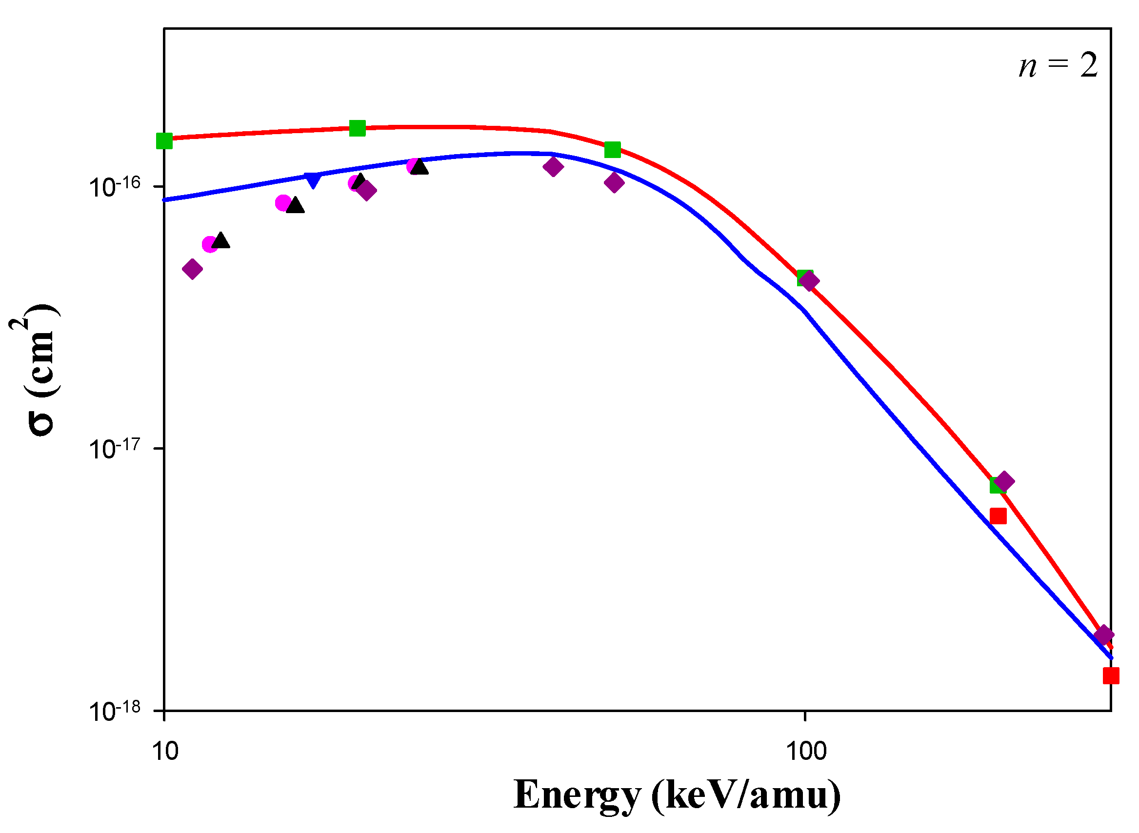 Atoms 10 00090 g001 550