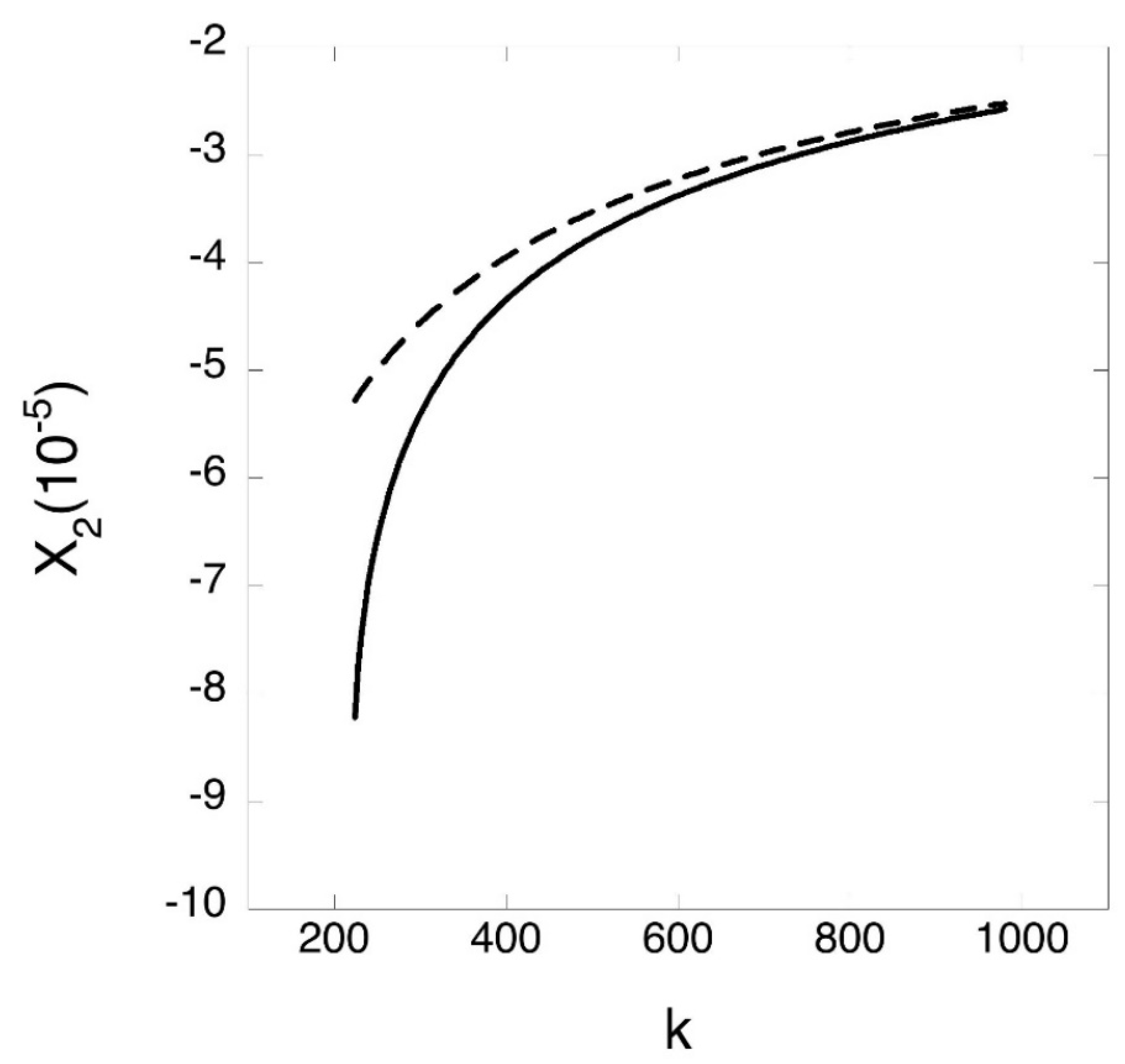 Atoms 10 00095 g002 550