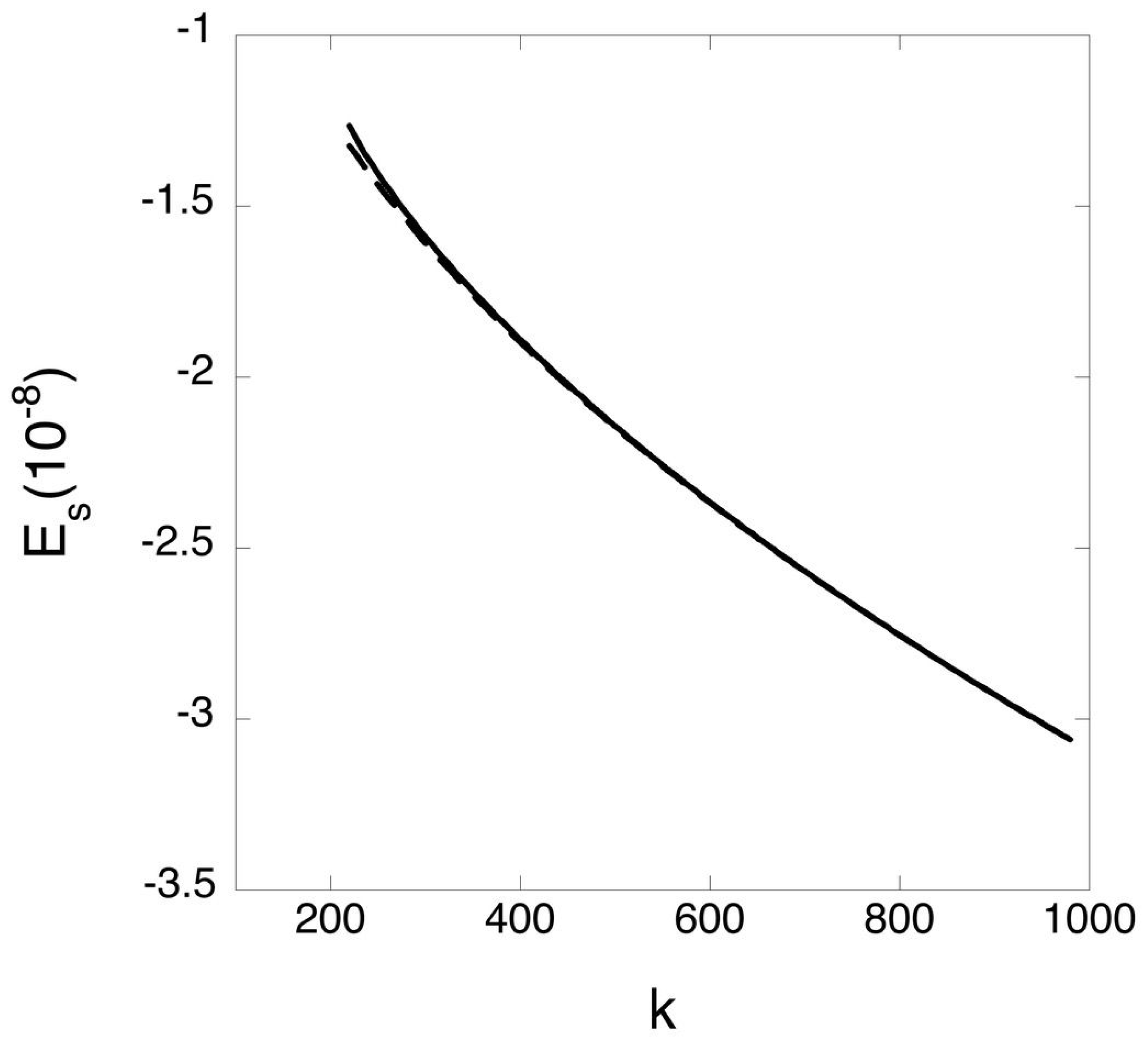 Atoms 10 00095 g003 550