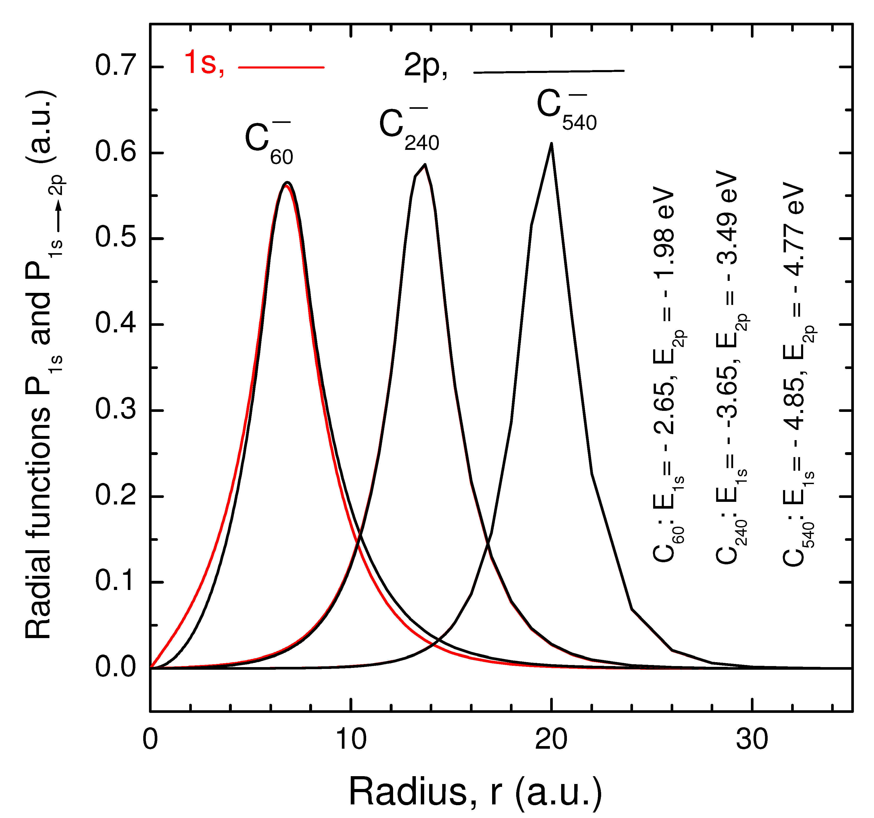 Atoms 10 00099 g001 Atoms 10 00099 g001