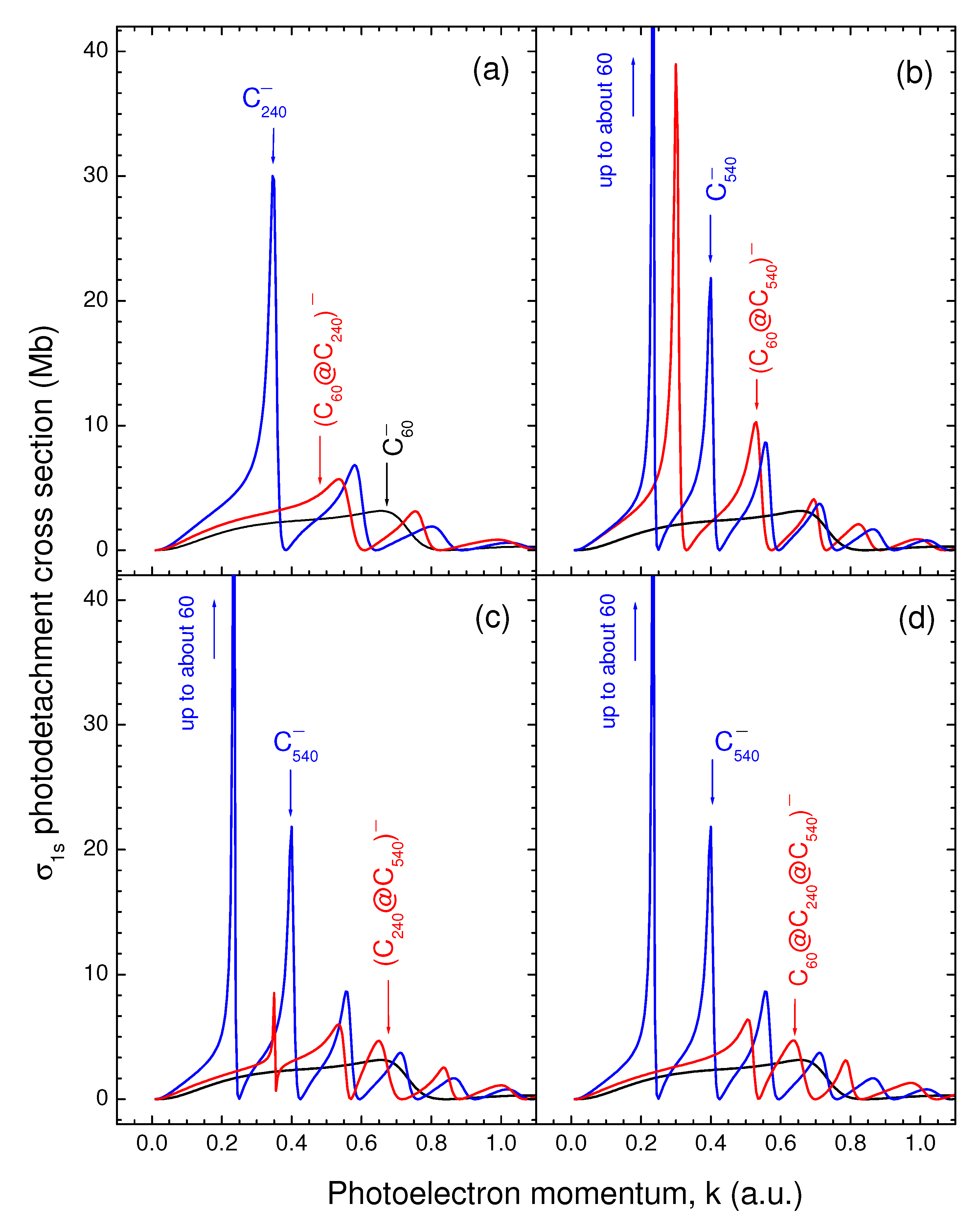 Atoms 10 00099 g004 Atoms 10 00099 g004