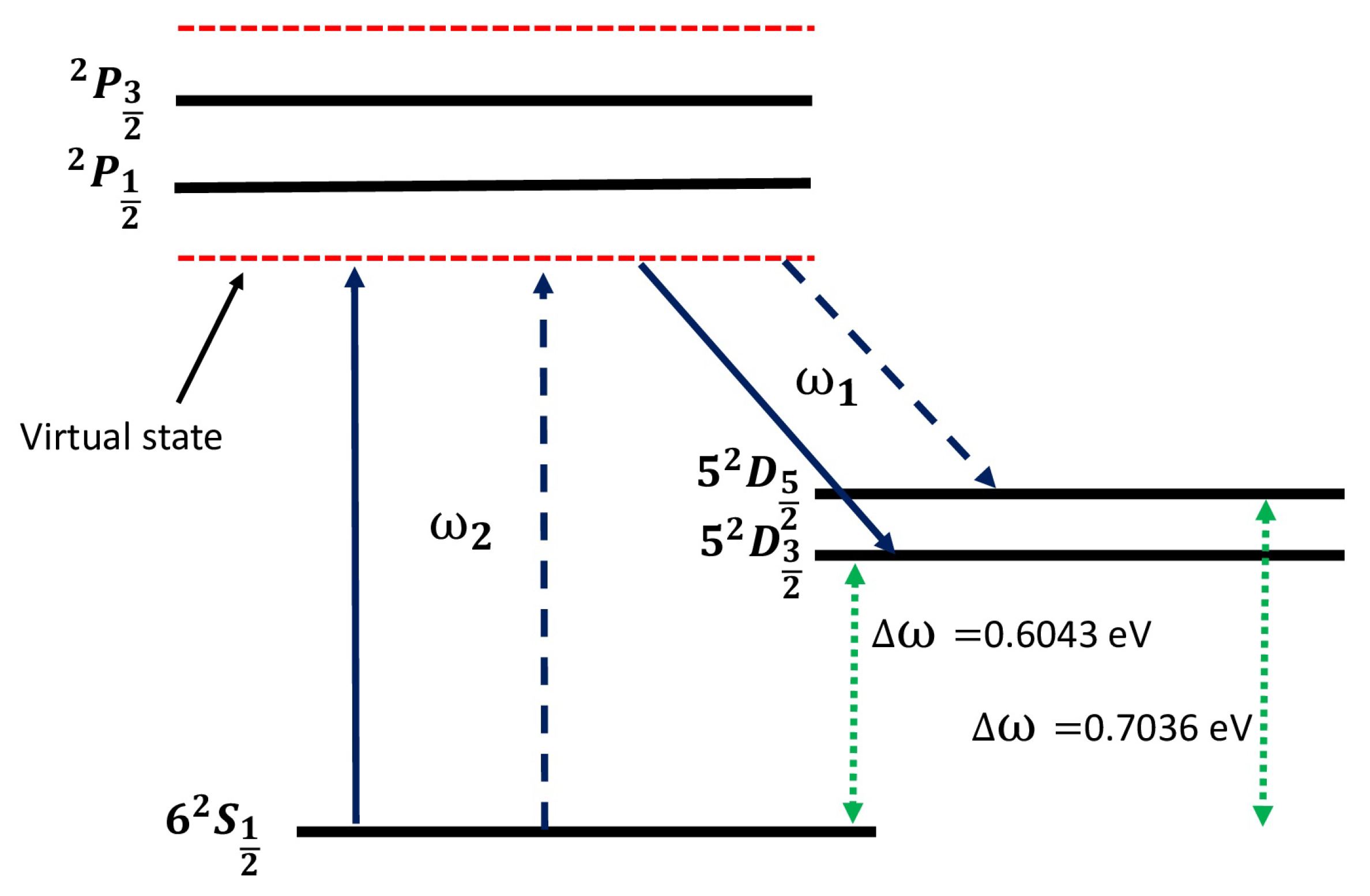 Atoms 10 00109 g001 Atoms 10 00109 g001