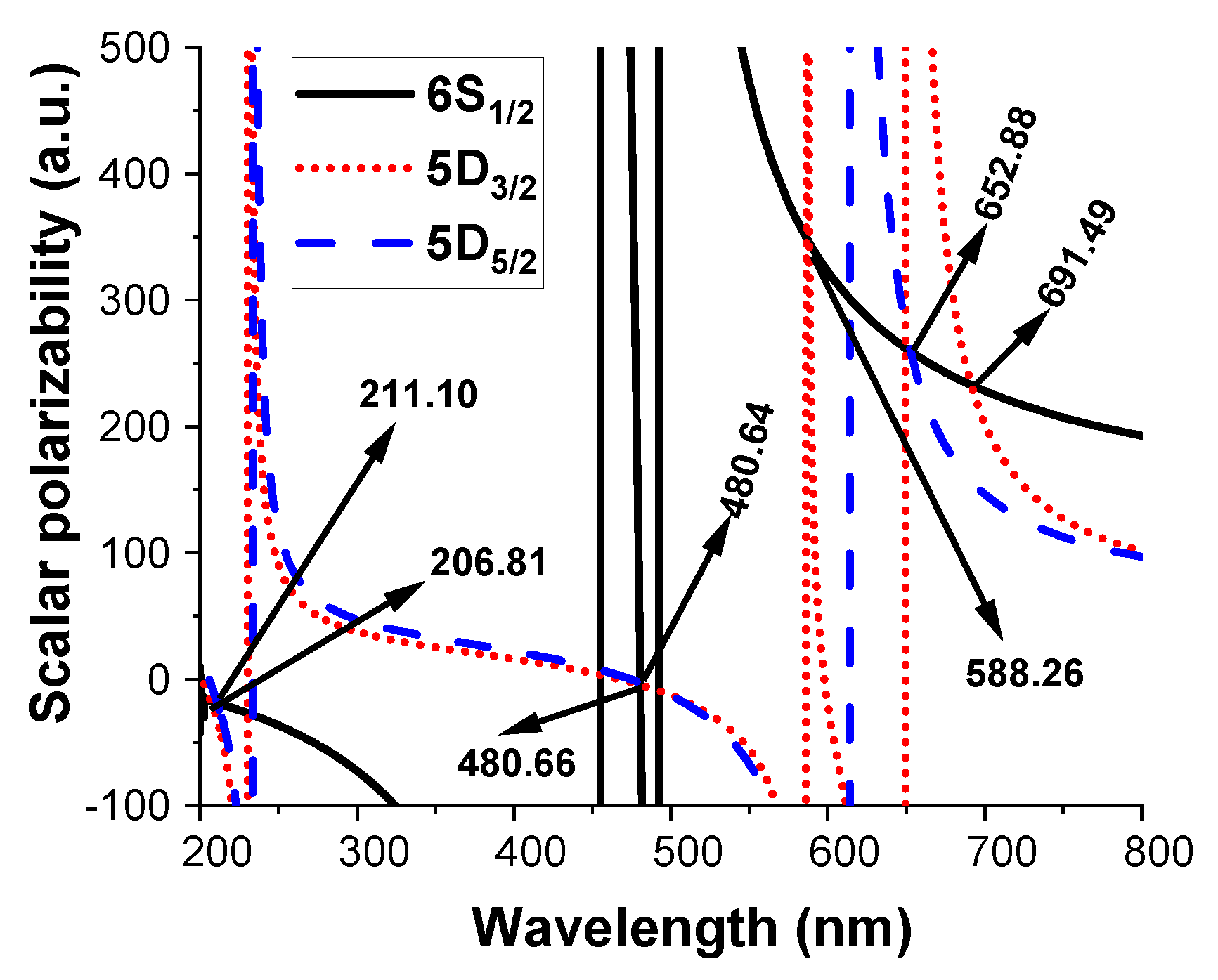 Atoms 10 00109 g002 Atoms 10 00109 g002