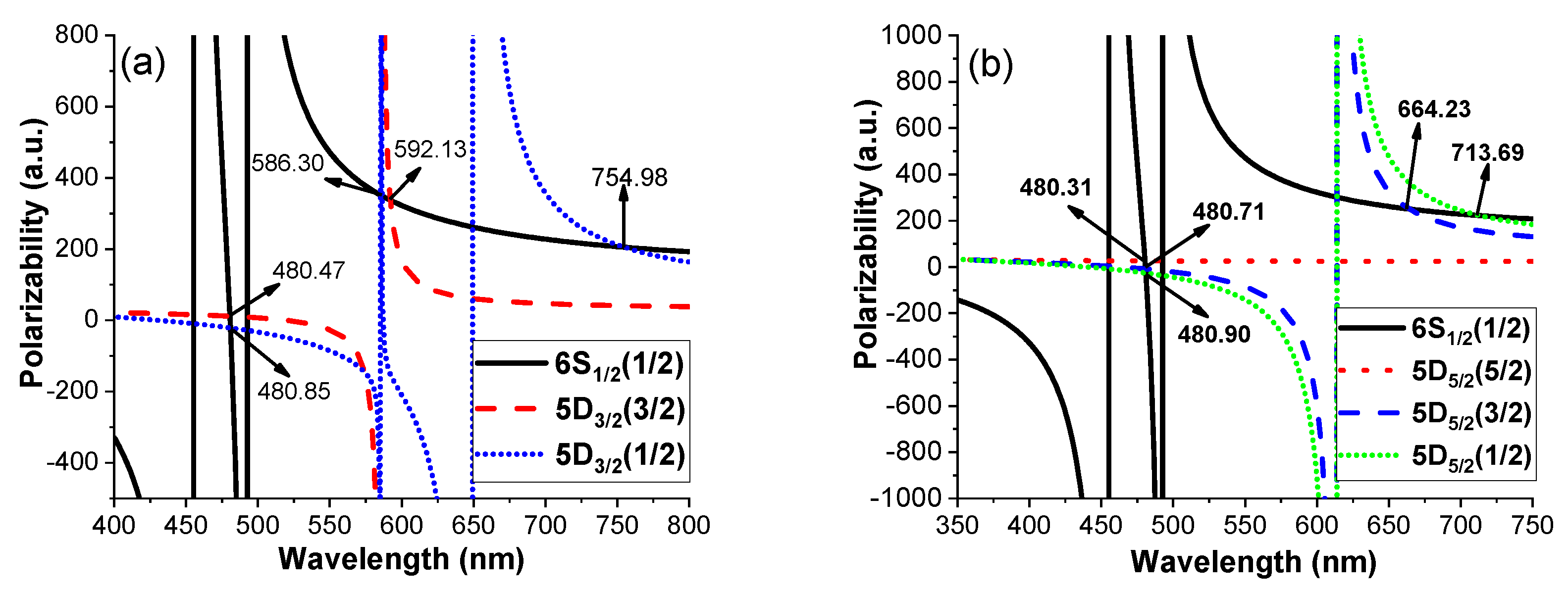 Atoms 10 00109 g003 Atoms 10 00109 g003