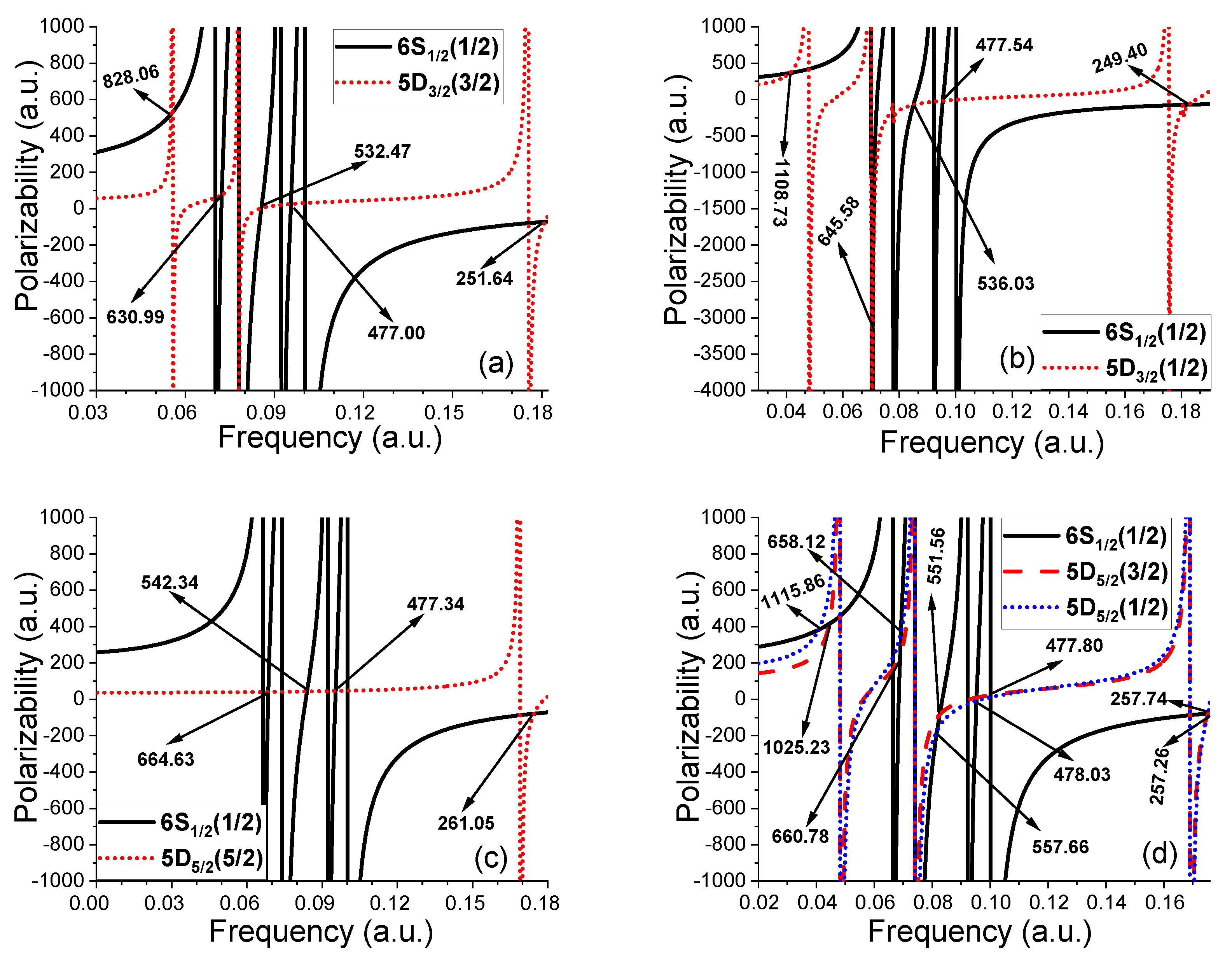 Atoms 10 00109 g004 Atoms 10 00109 g004