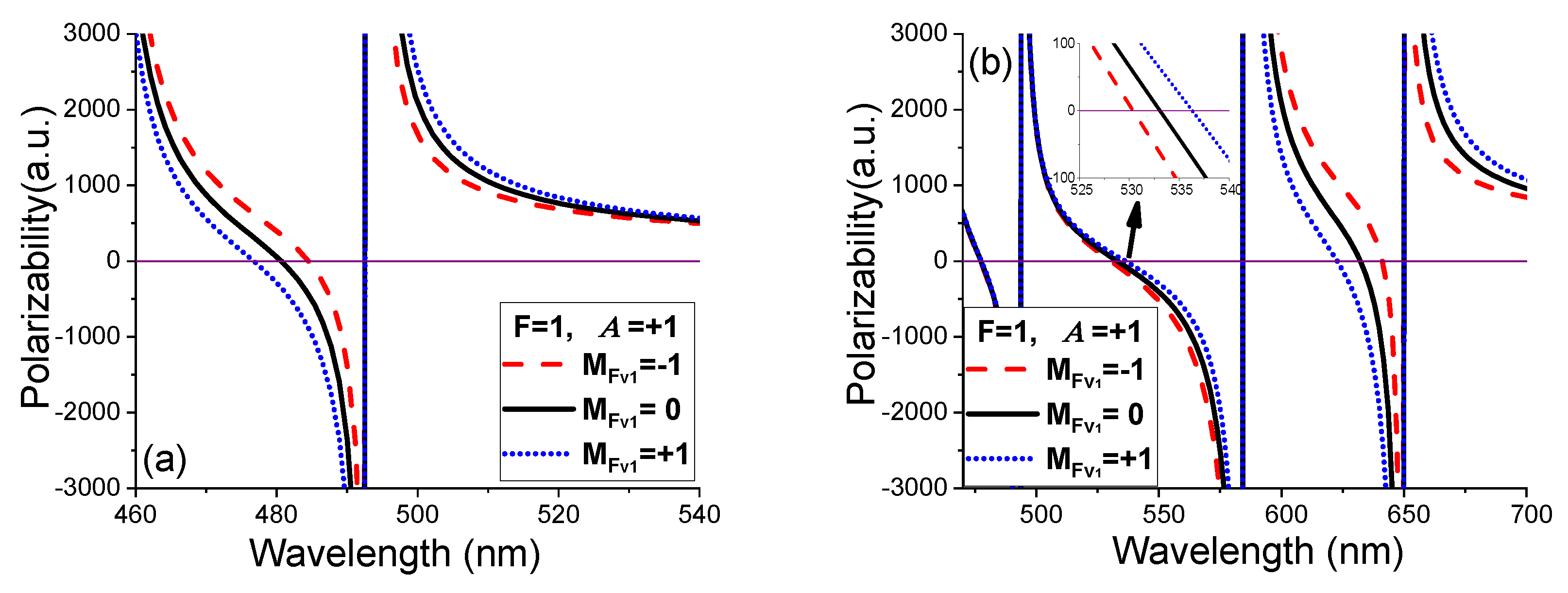 Atoms 10 00109 g006 Atoms 10 00109 g006