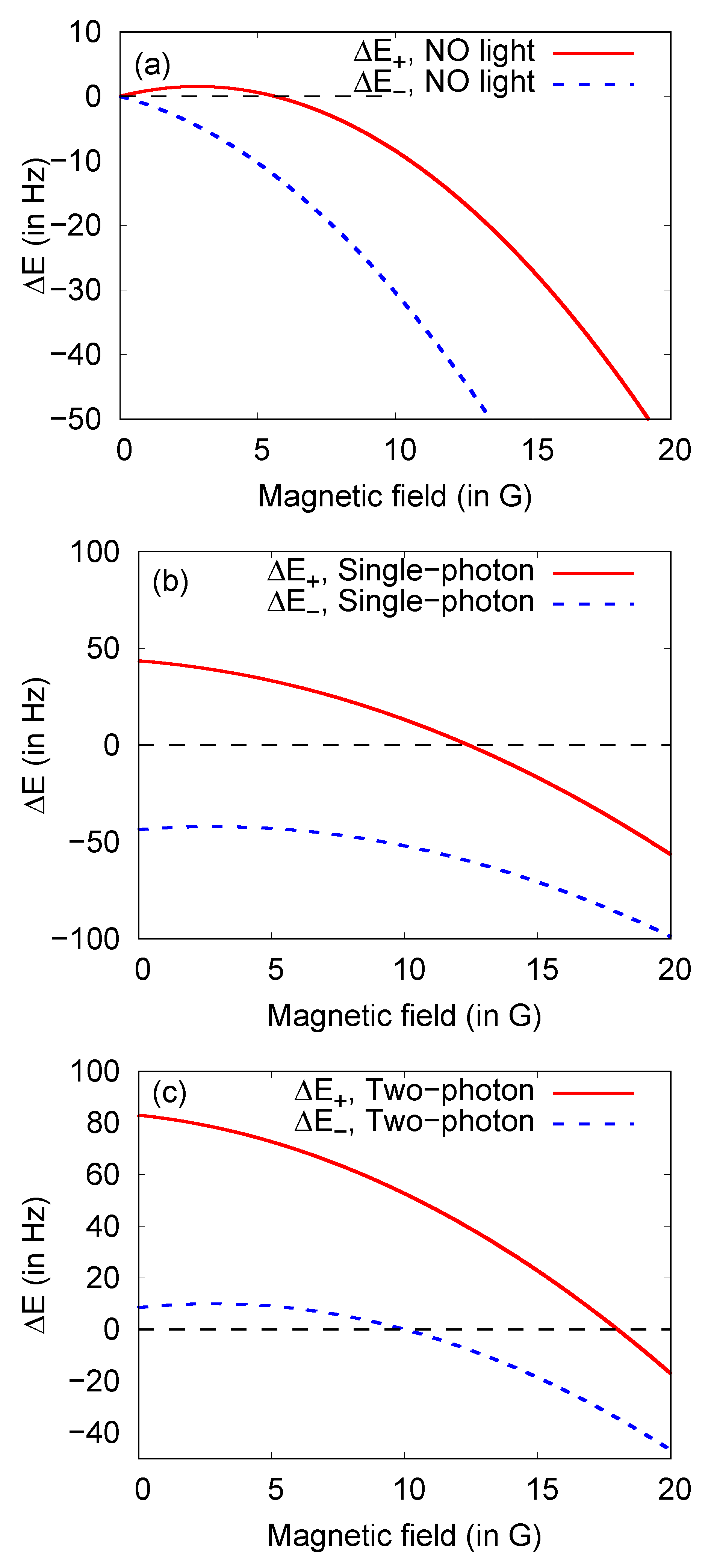 Atoms 10 00109 g007 Atoms 10 00109 g007