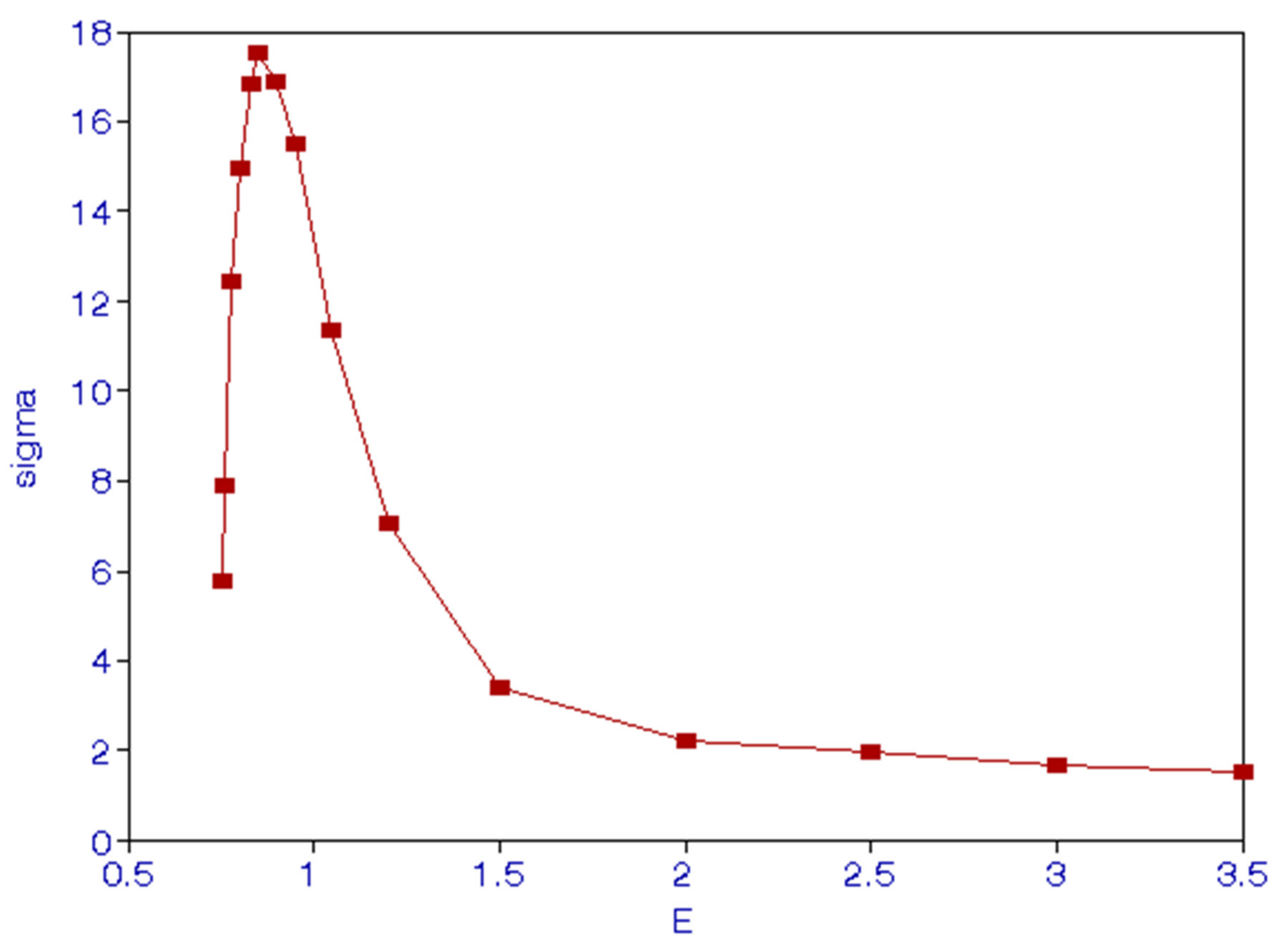 Atoms 10 00113 g001 Atoms 10 00113 g001