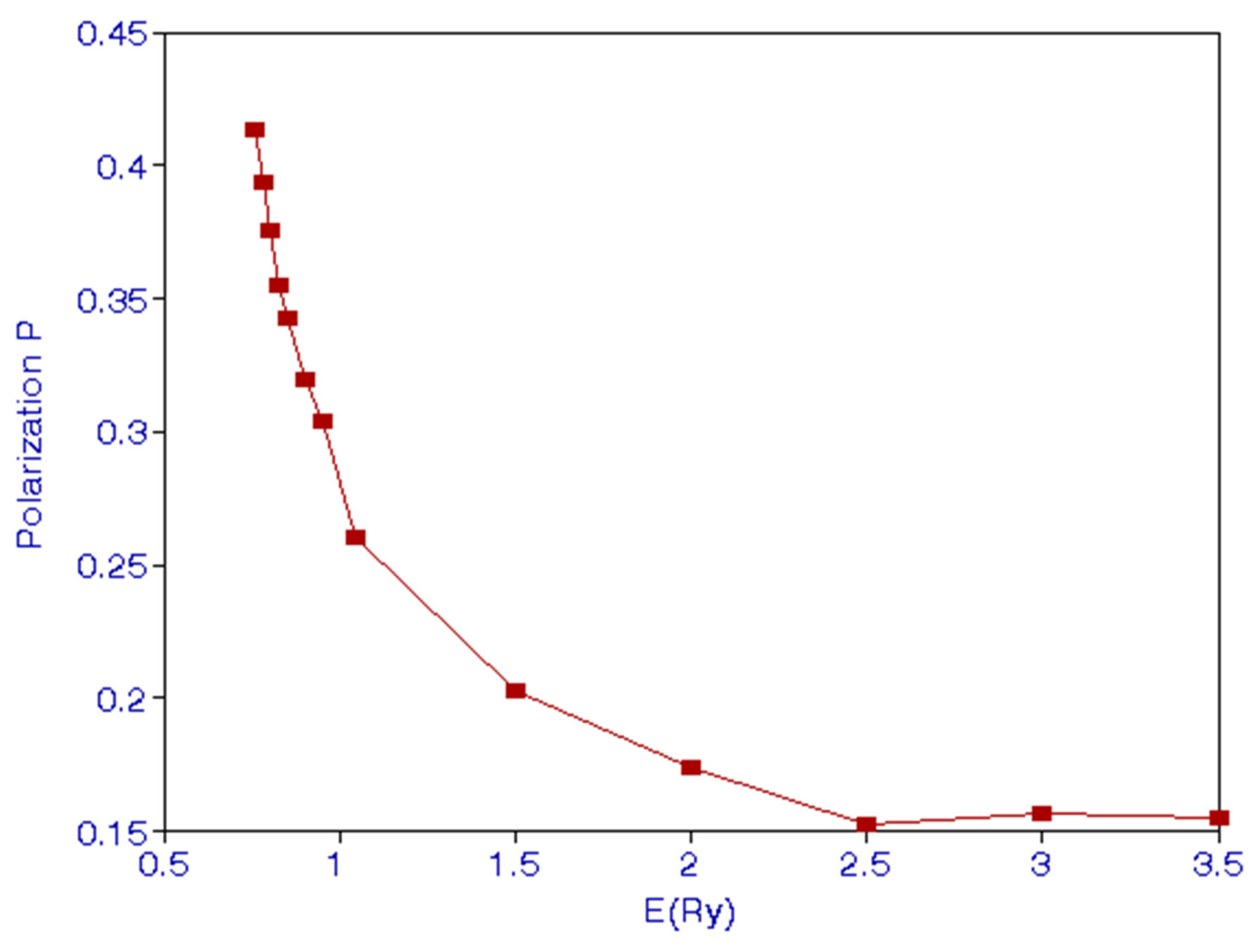 Atoms 10 00113 g003 Atoms 10 00113 g003