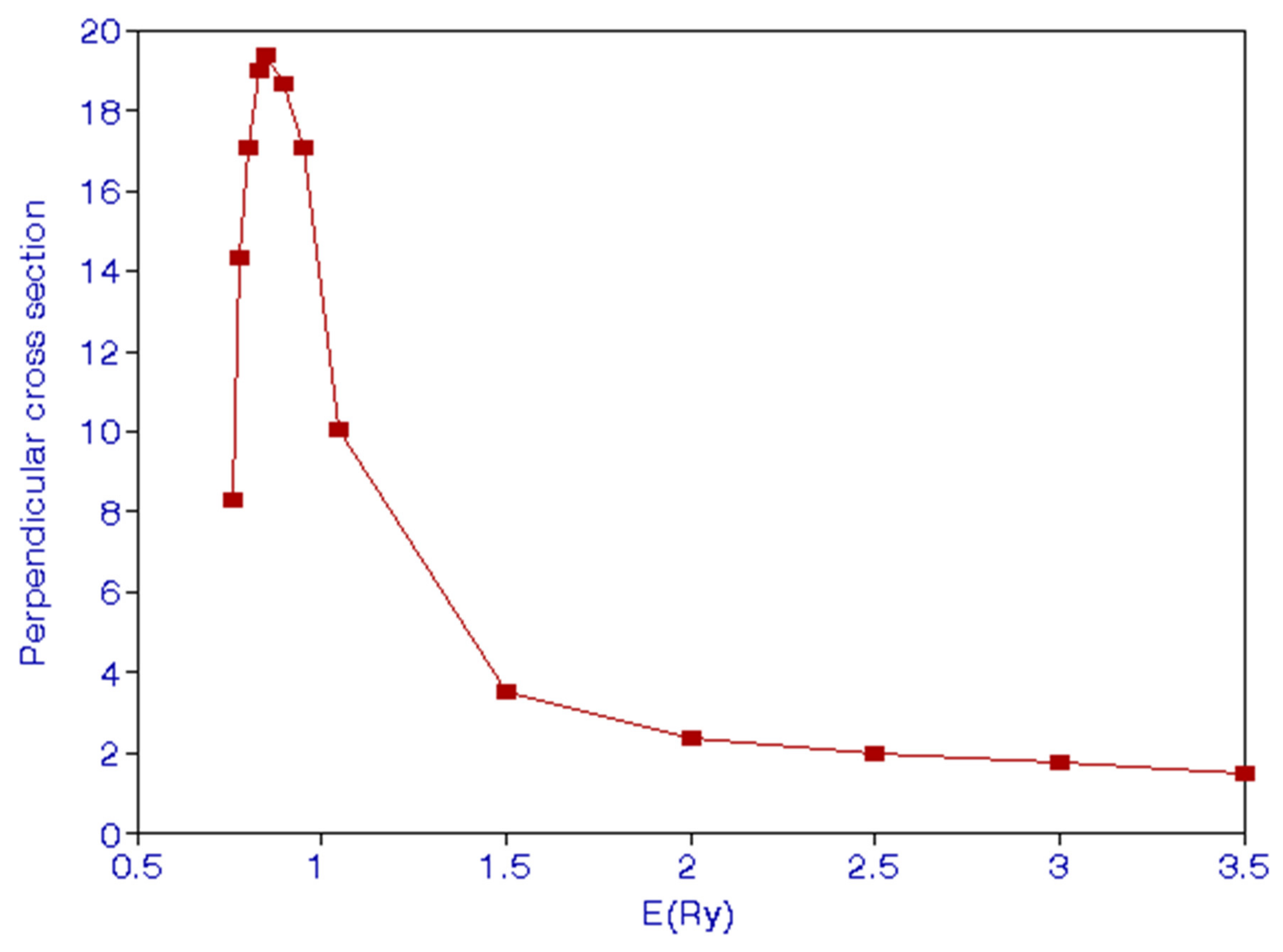 Atoms 10 00113 g004 Atoms 10 00113 g004