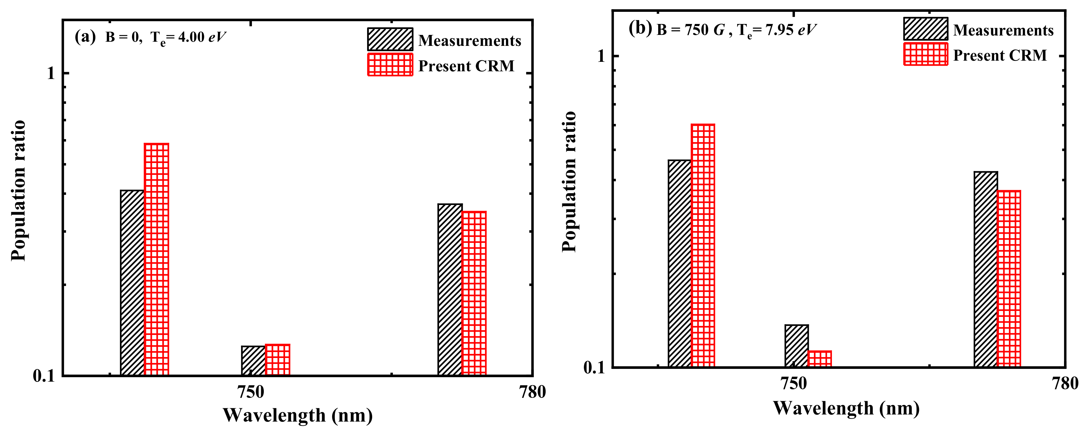 Atoms 10 00118 g009a