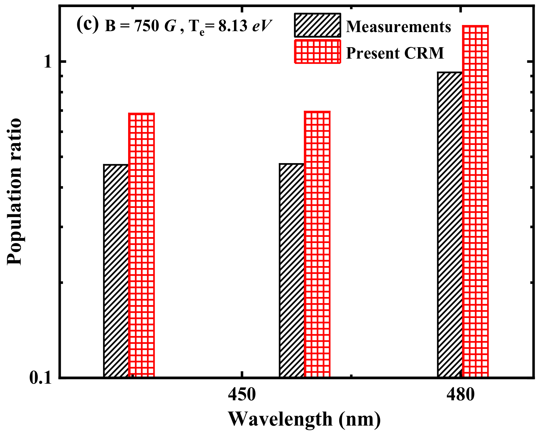 Atoms 10 00118 g009b