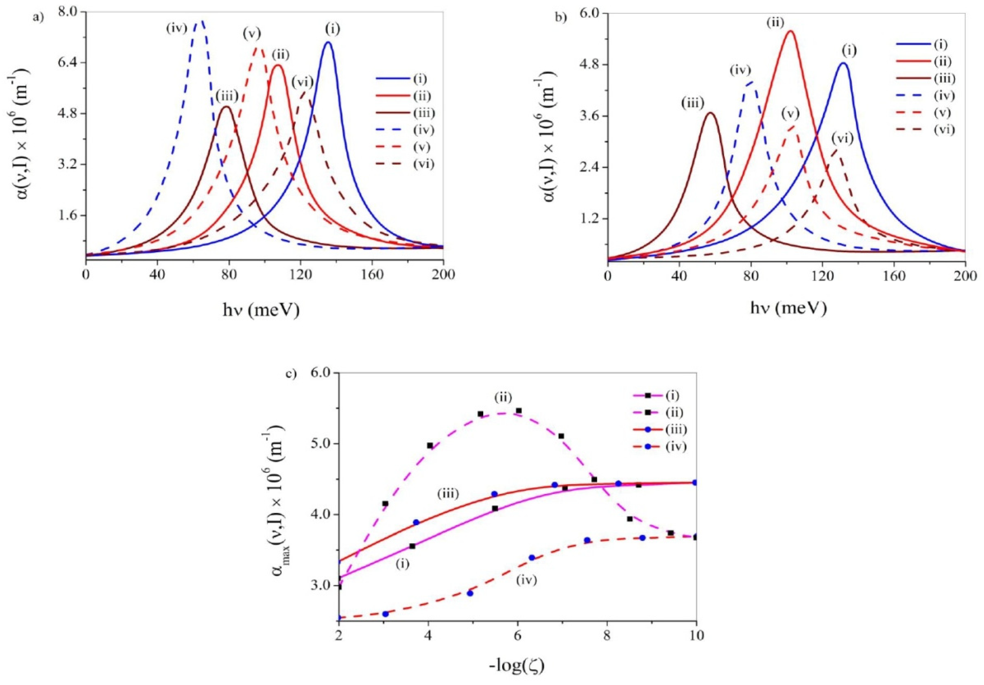 Atoms 10 00122 g002 Atoms 10 00122 g002