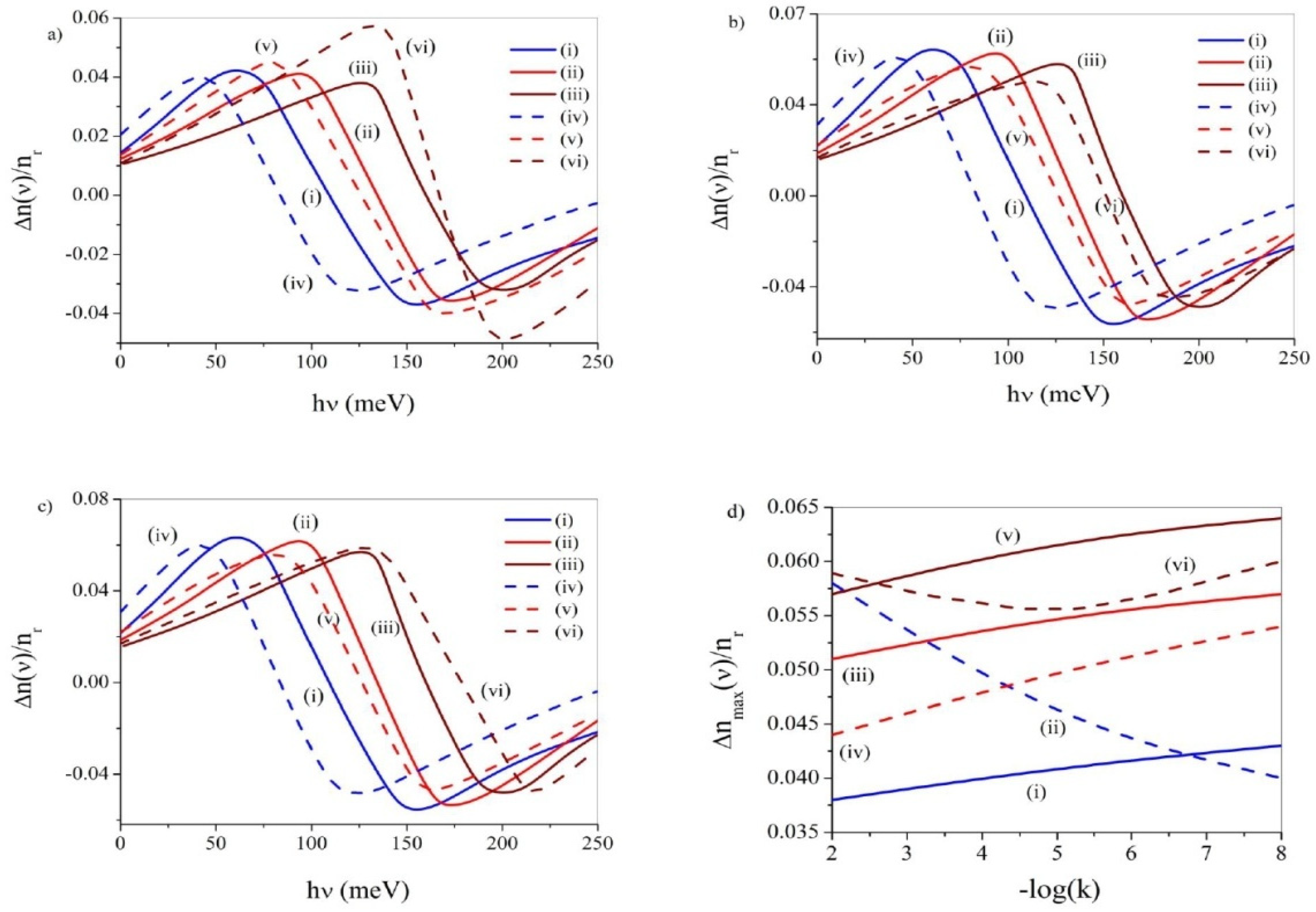 Atoms 10 00122 g003 Atoms 10 00122 g003
