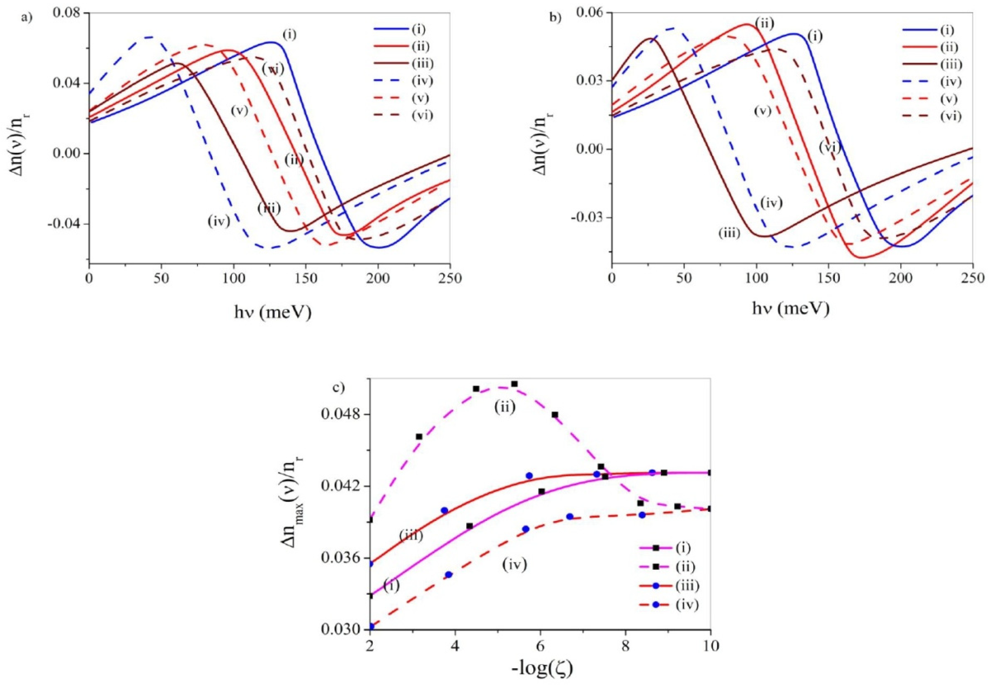 Atoms 10 00122 g004 Atoms 10 00122 g004