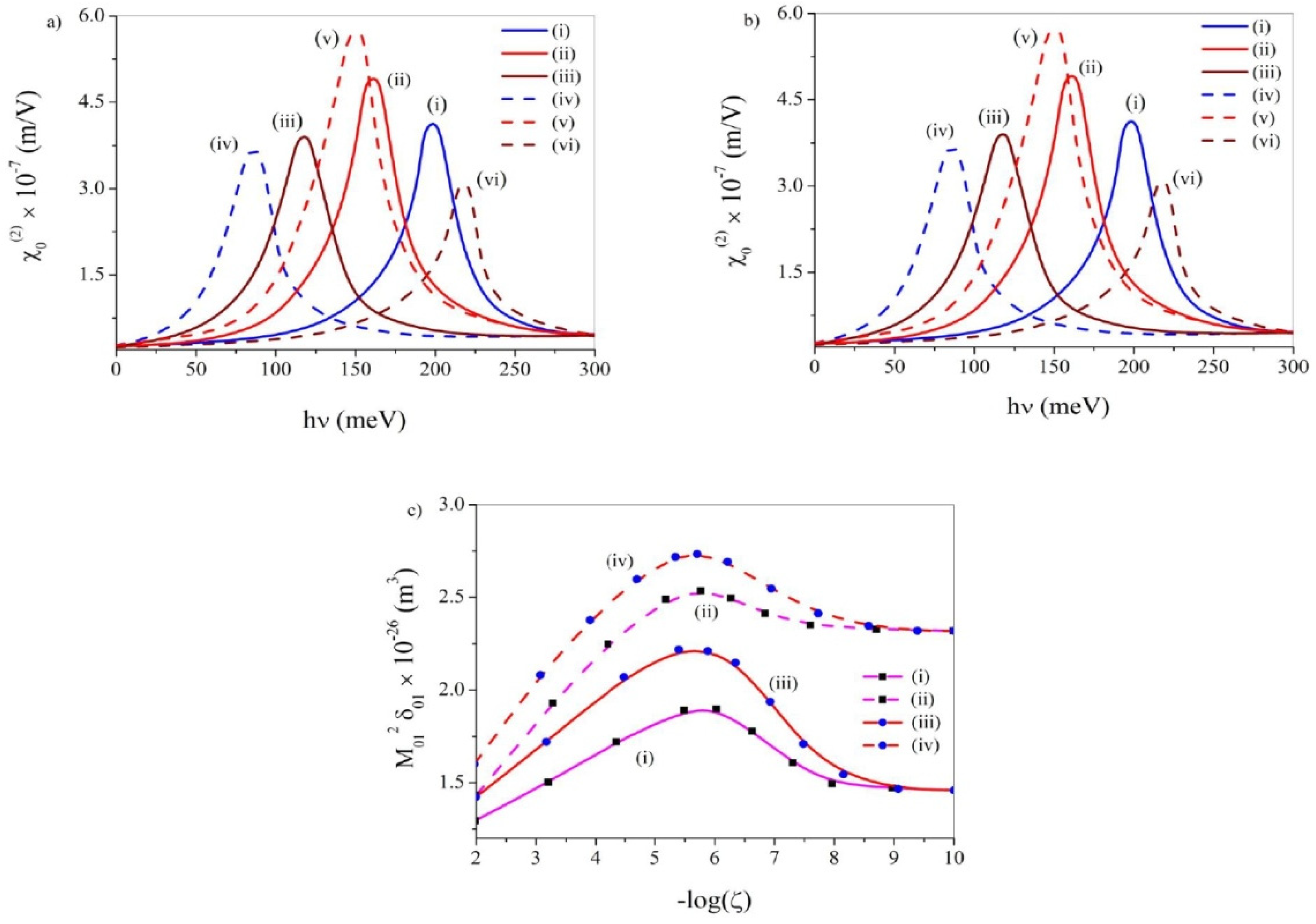 Atoms 10 00122 g006 Atoms 10 00122 g006