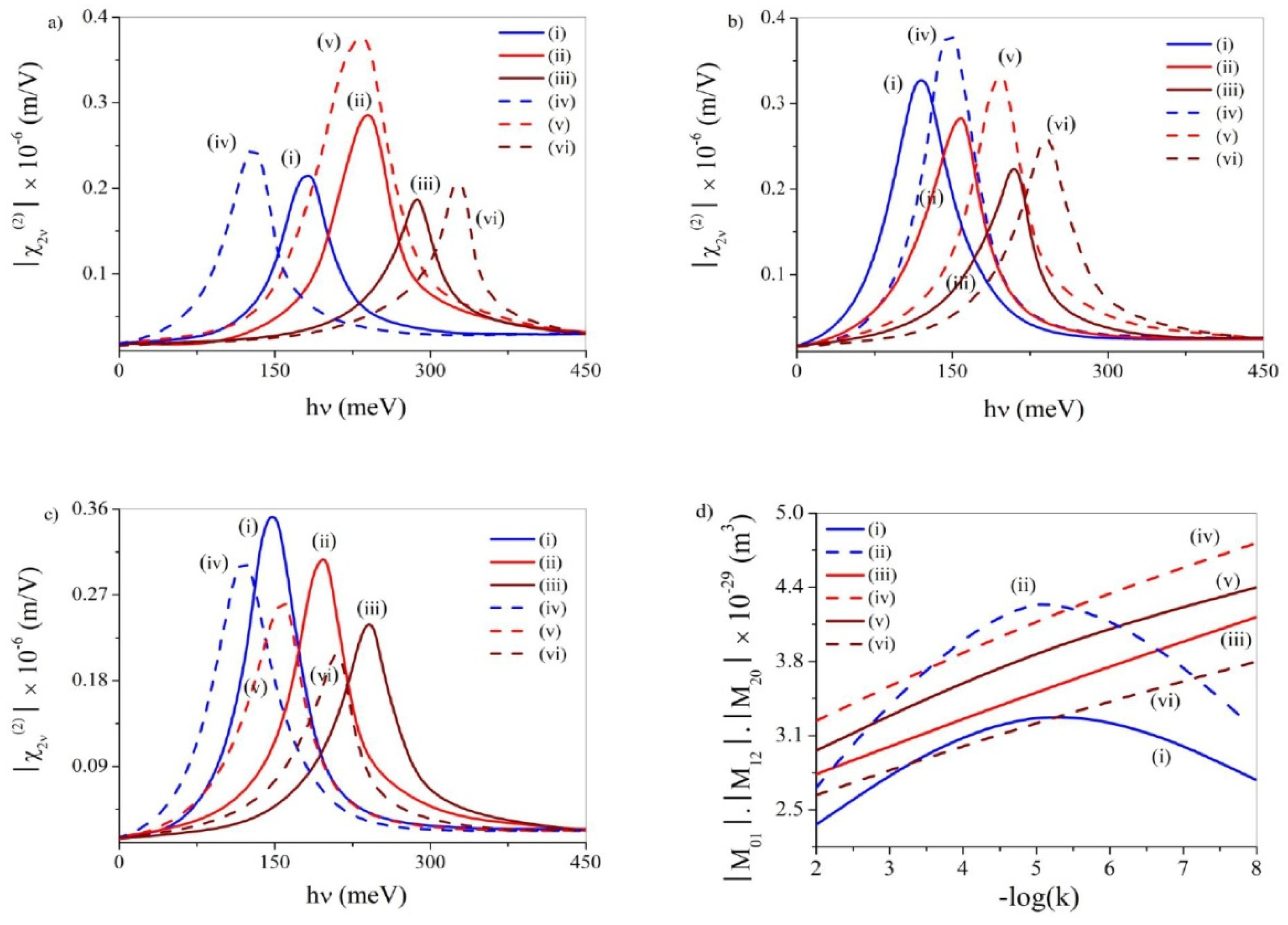 Atoms 10 00122 g007 Atoms 10 00122 g007