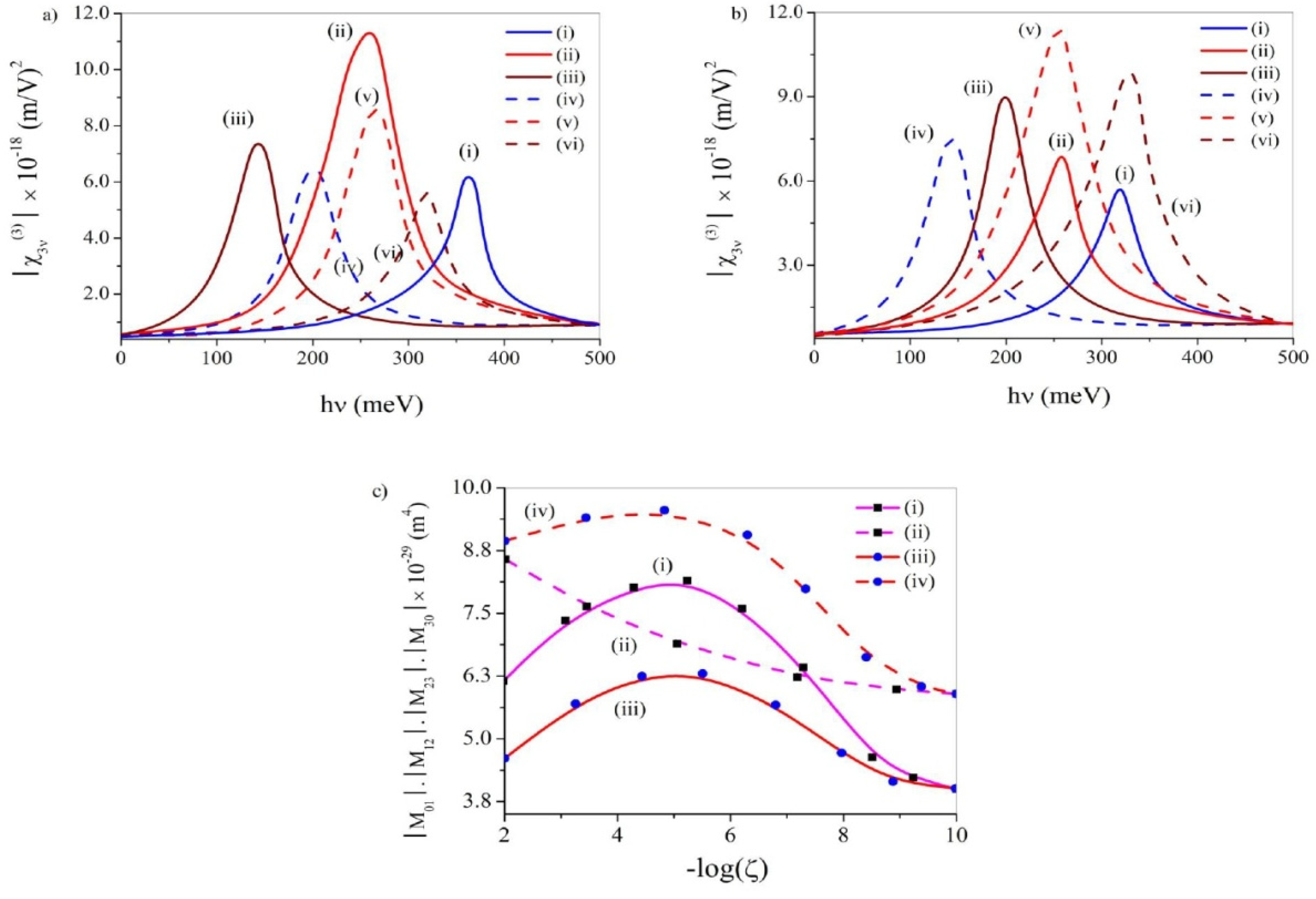 Atoms 10 00122 g010 Atoms 10 00122 g010