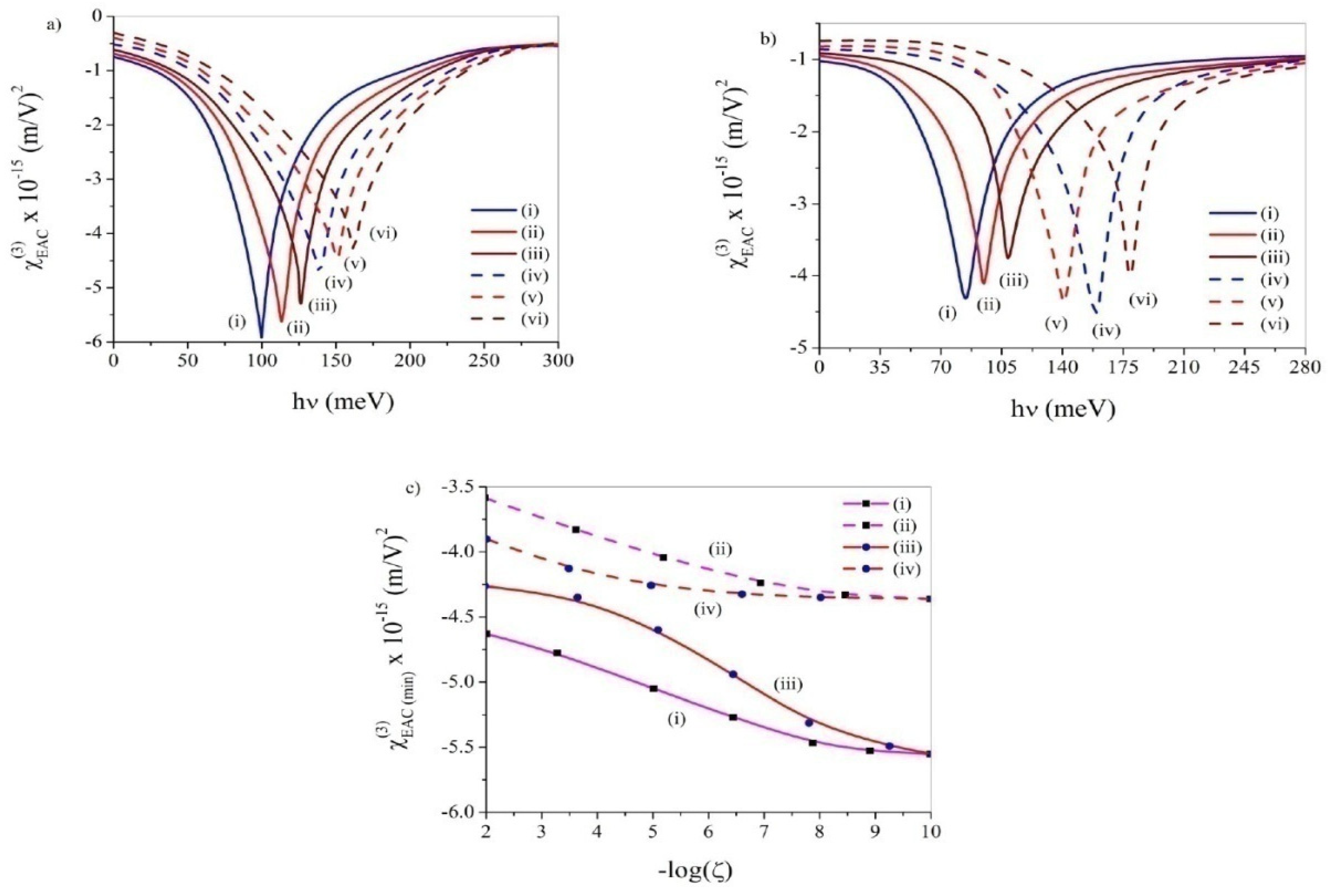 Atoms 10 00122 g012 Atoms 10 00122 g012