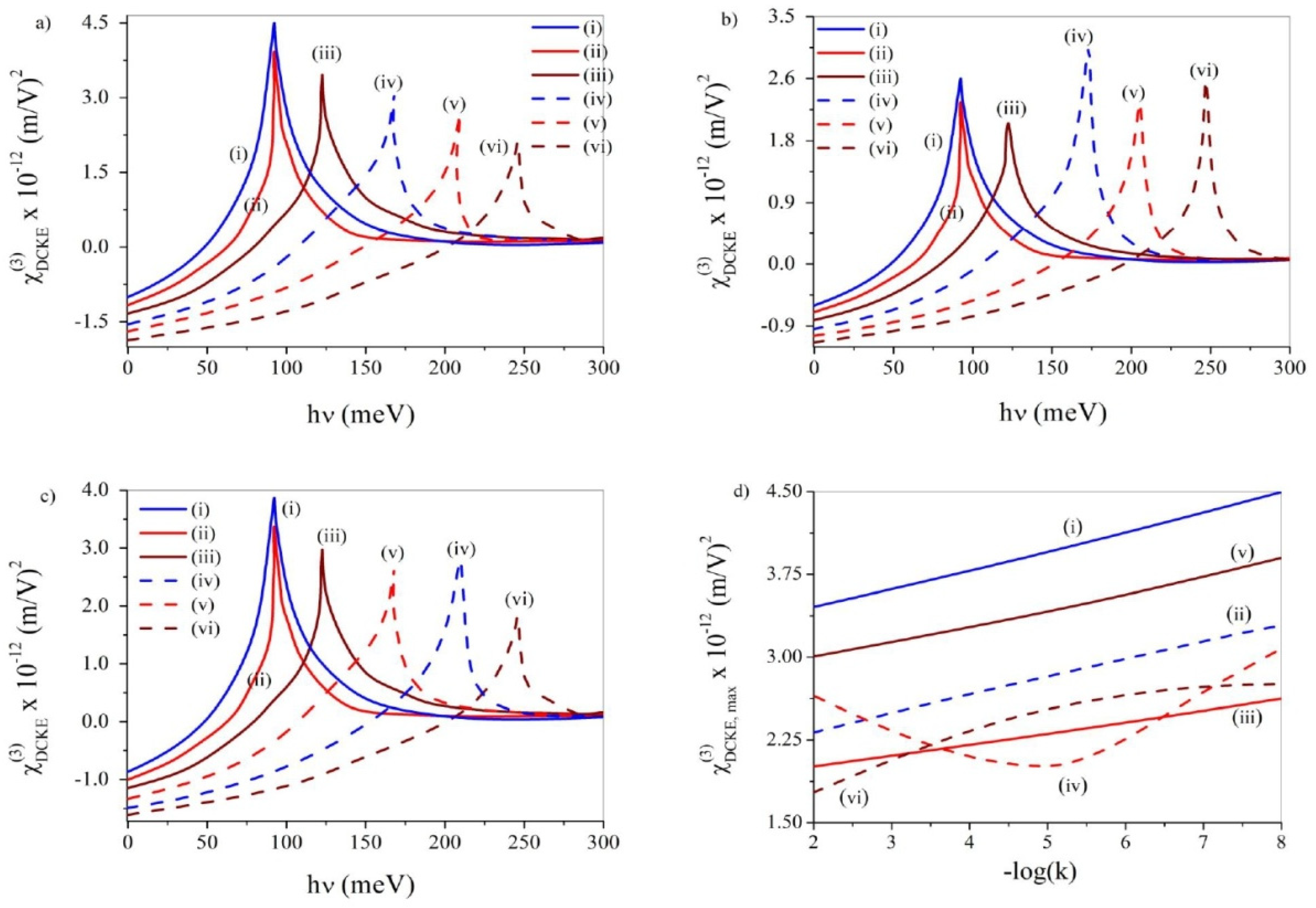 Atoms 10 00122 g013 Atoms 10 00122 g013