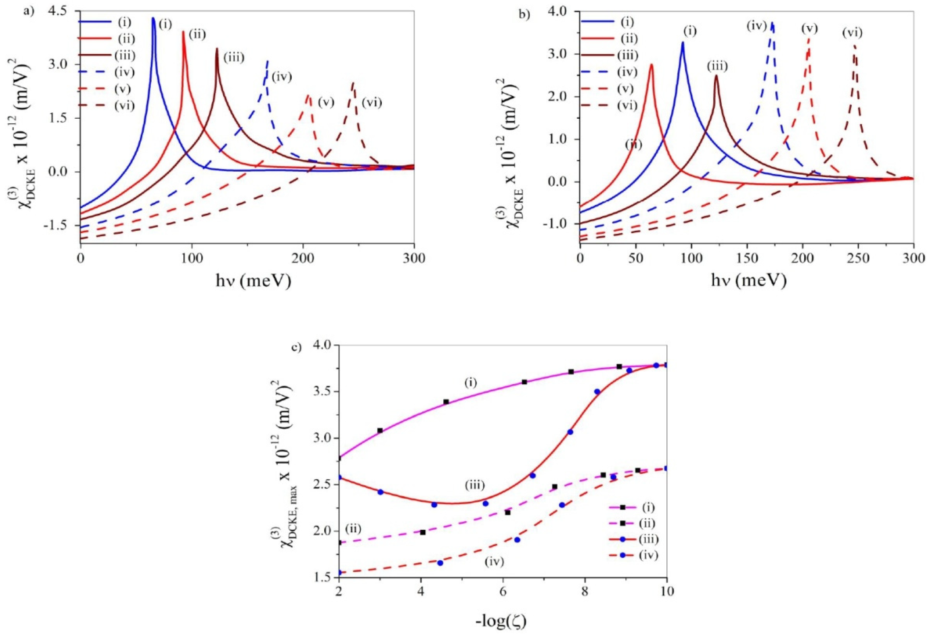 Atoms 10 00122 g014 Atoms 10 00122 g014