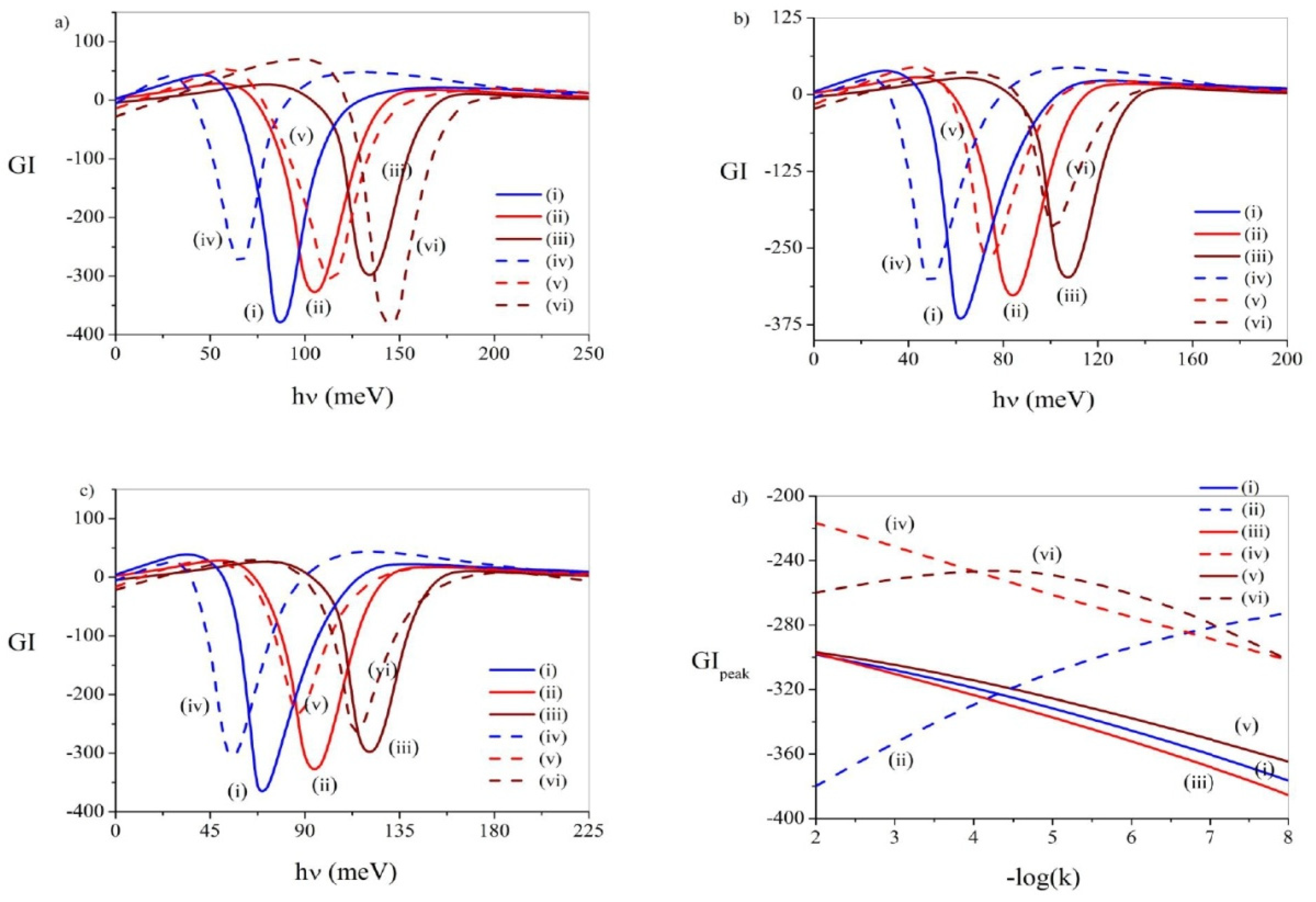 Atoms 10 00122 g016 Atoms 10 00122 g016