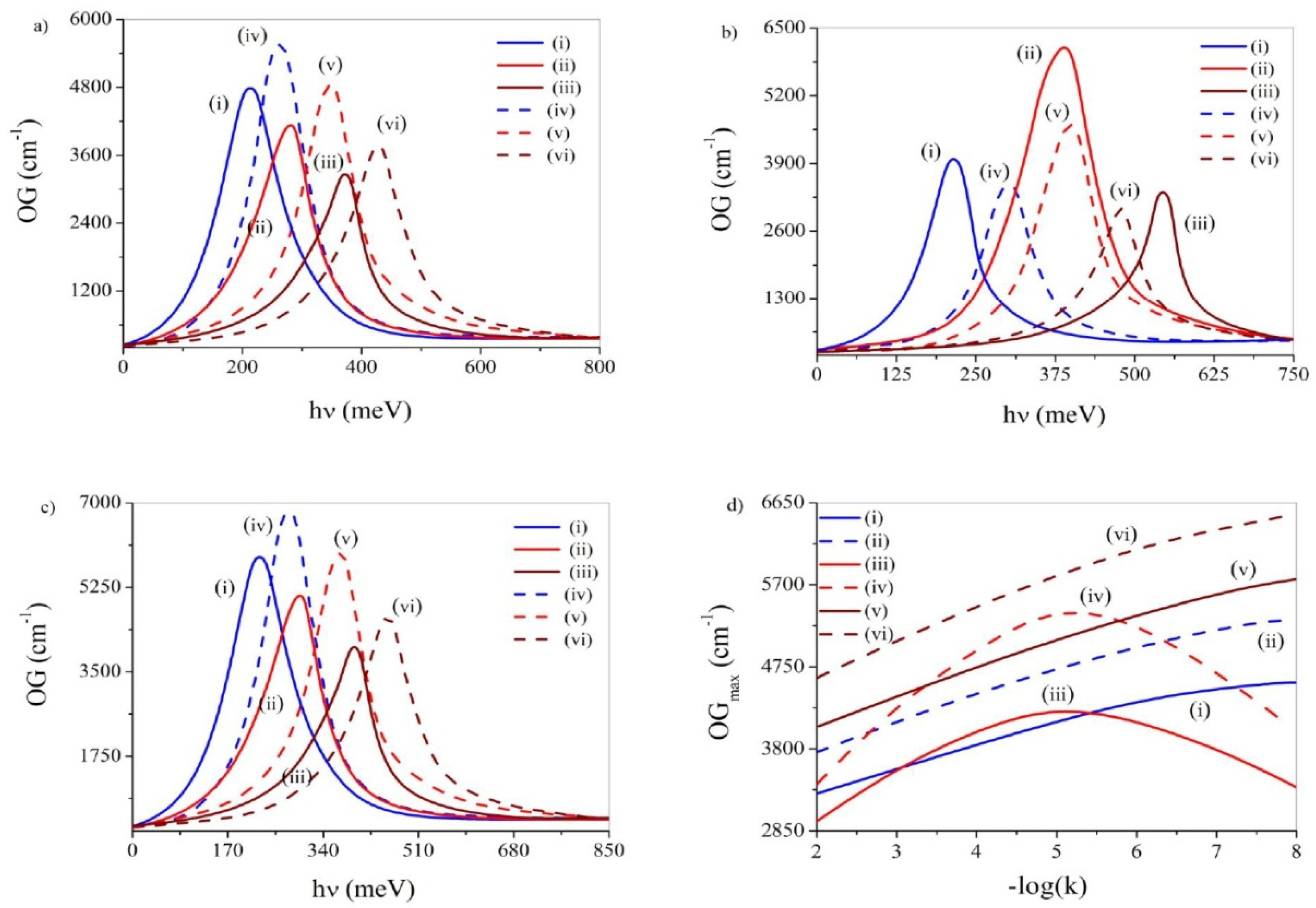 Atoms 10 00122 g018 Atoms 10 00122 g018