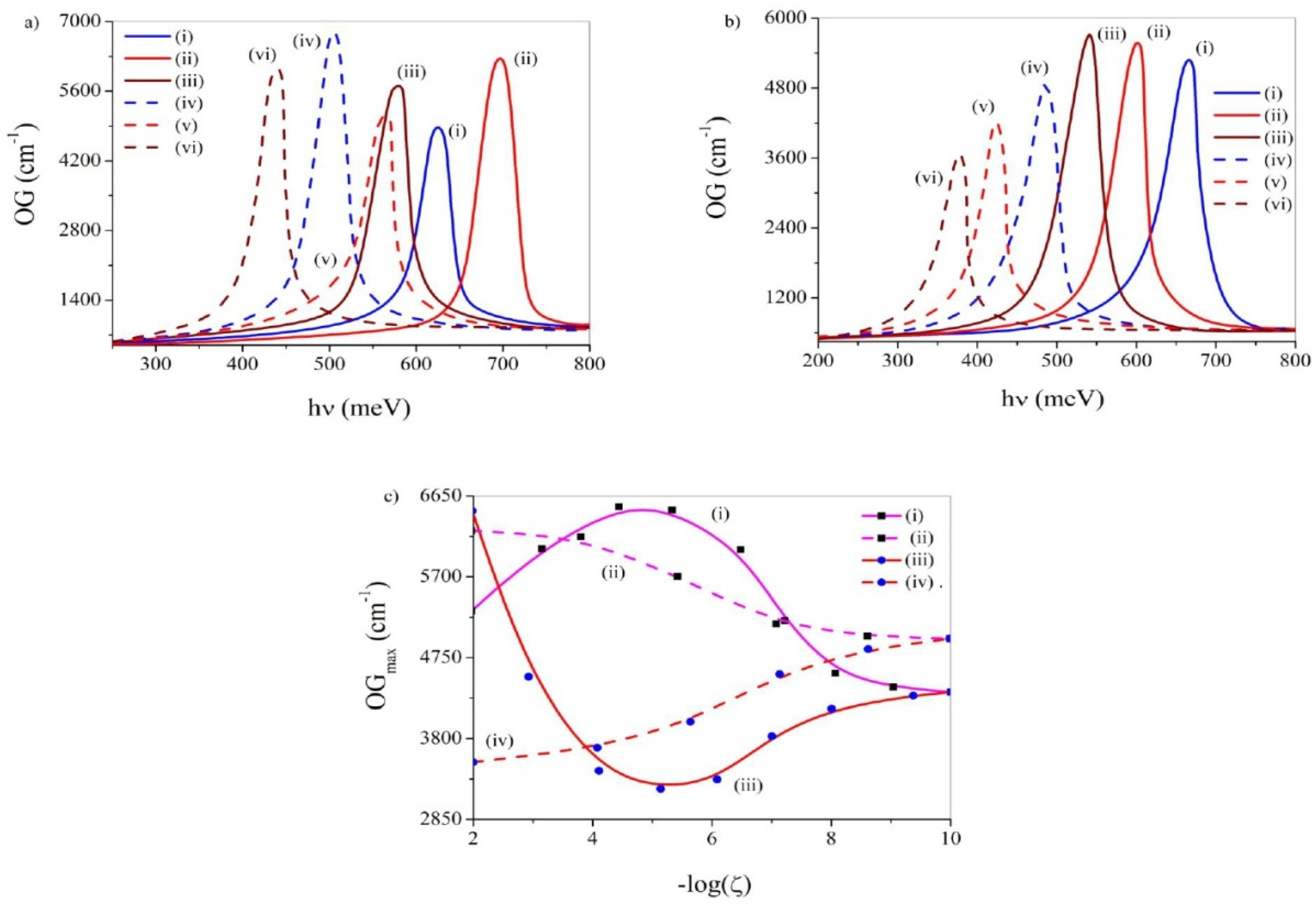 Atoms 10 00122 g020 Atoms 10 00122 g020