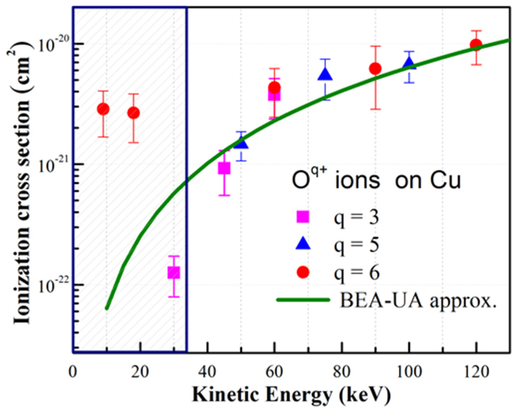 Atoms 10 00124 g003 Atoms 10 00124 g003