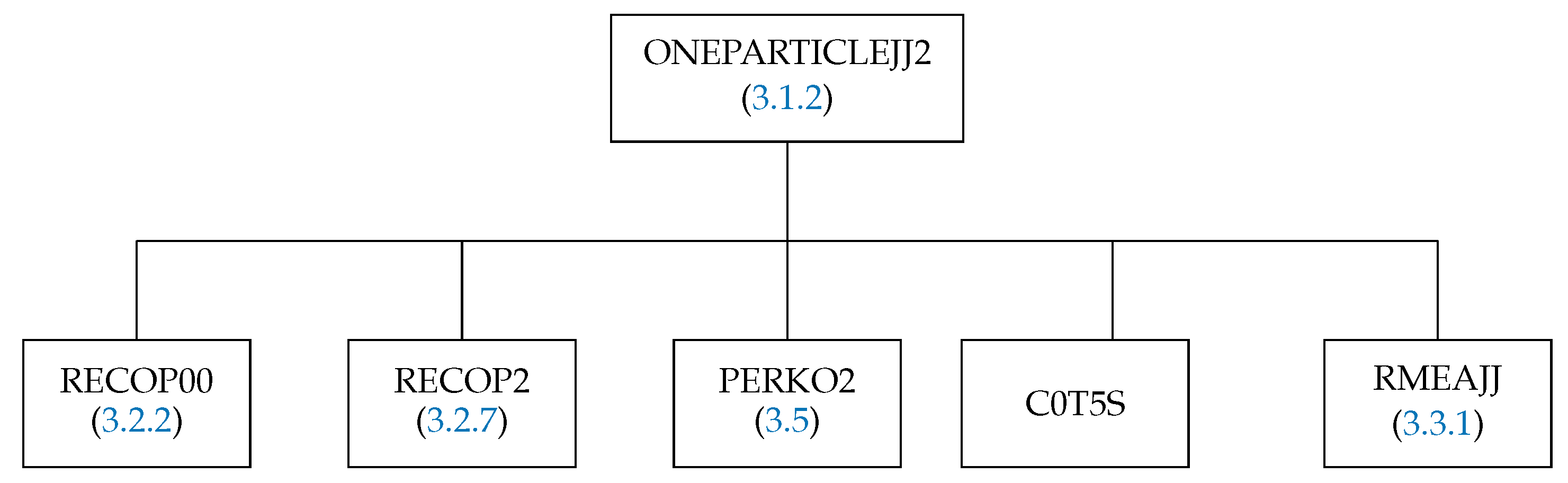 Atoms 10 00129 g002 Atoms 10 00129 g002