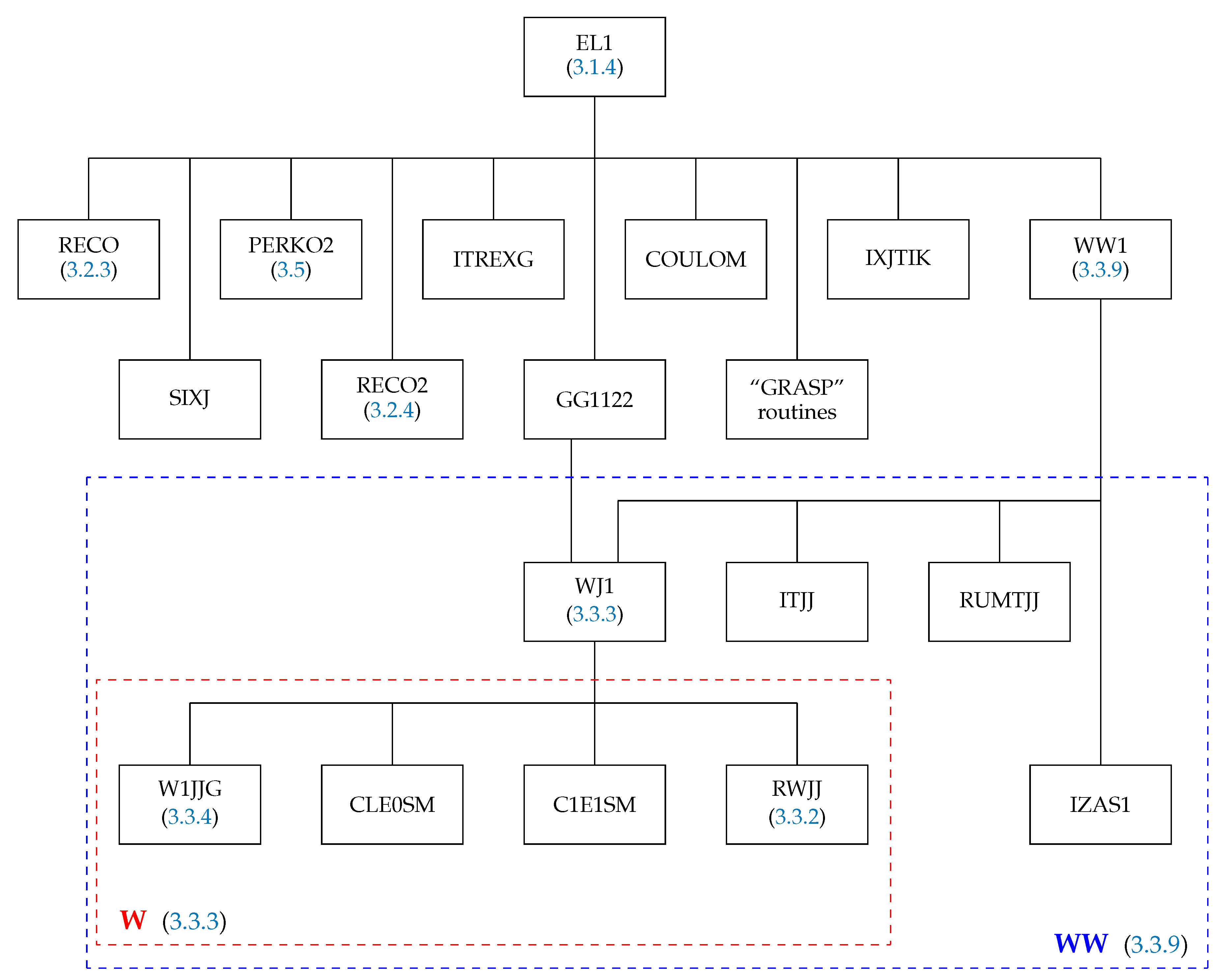 Atoms 10 00129 g003 Atoms 10 00129 g003